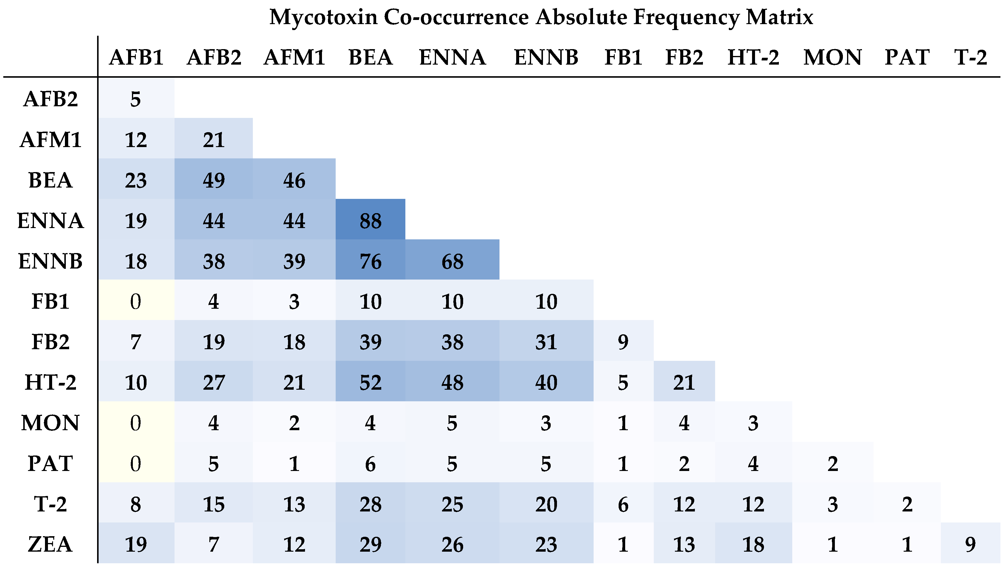 Toxins 15 00605 g003
