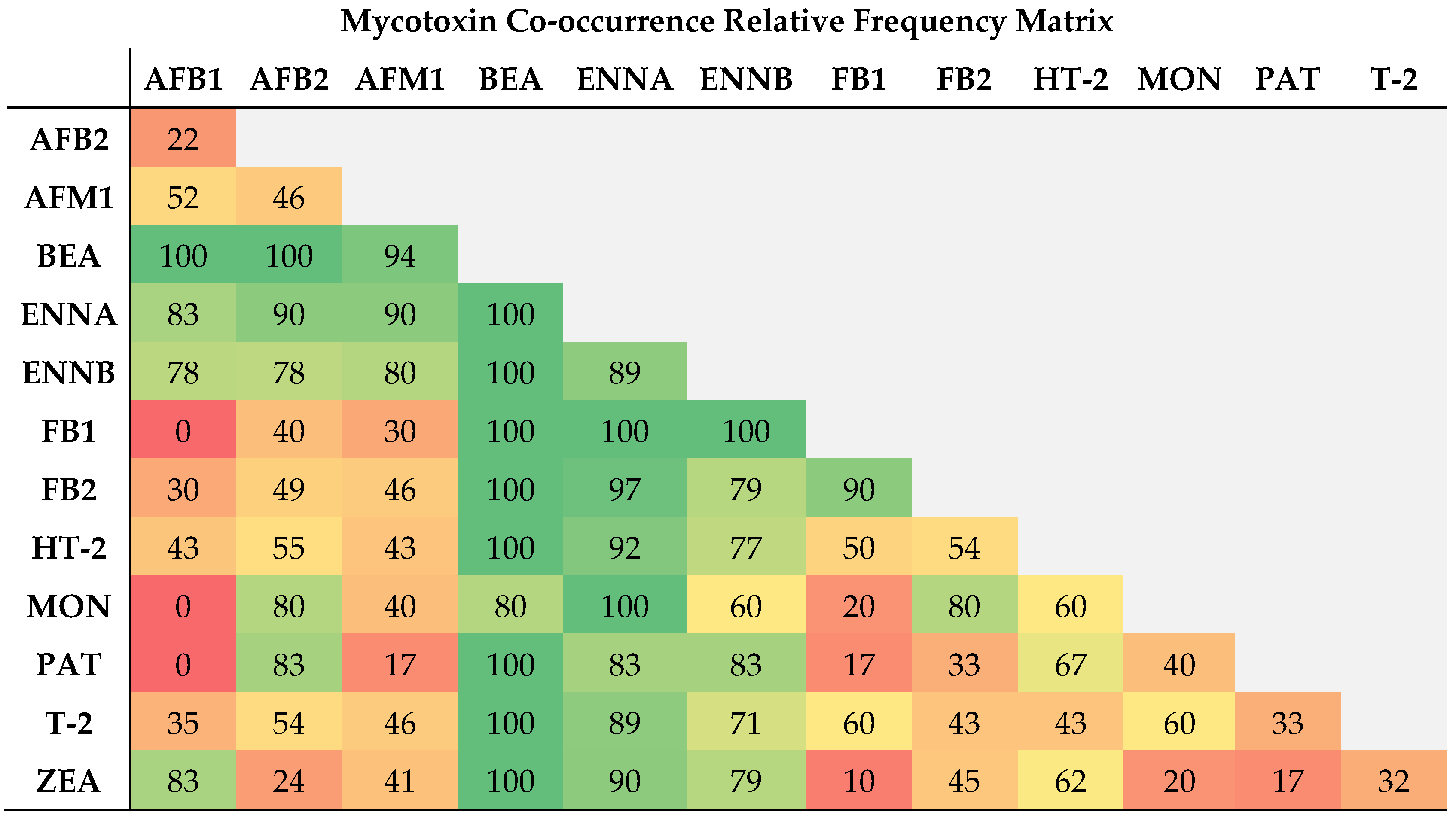 Toxins 15 00605 g004