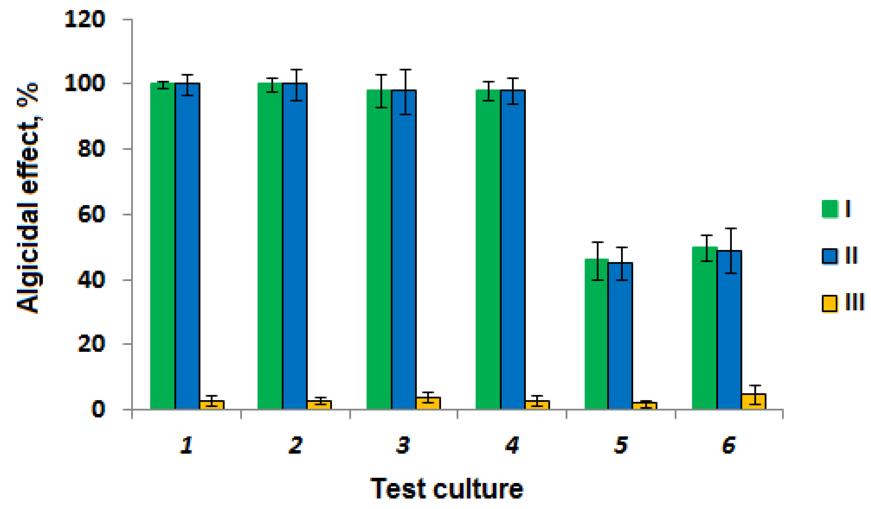 Toxins 15 00607 g002