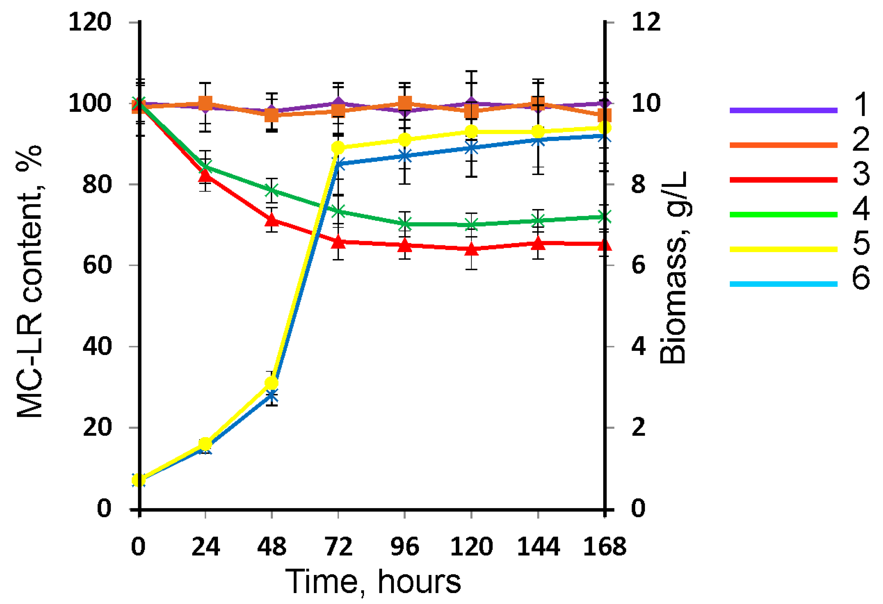Toxins 15 00607 g003