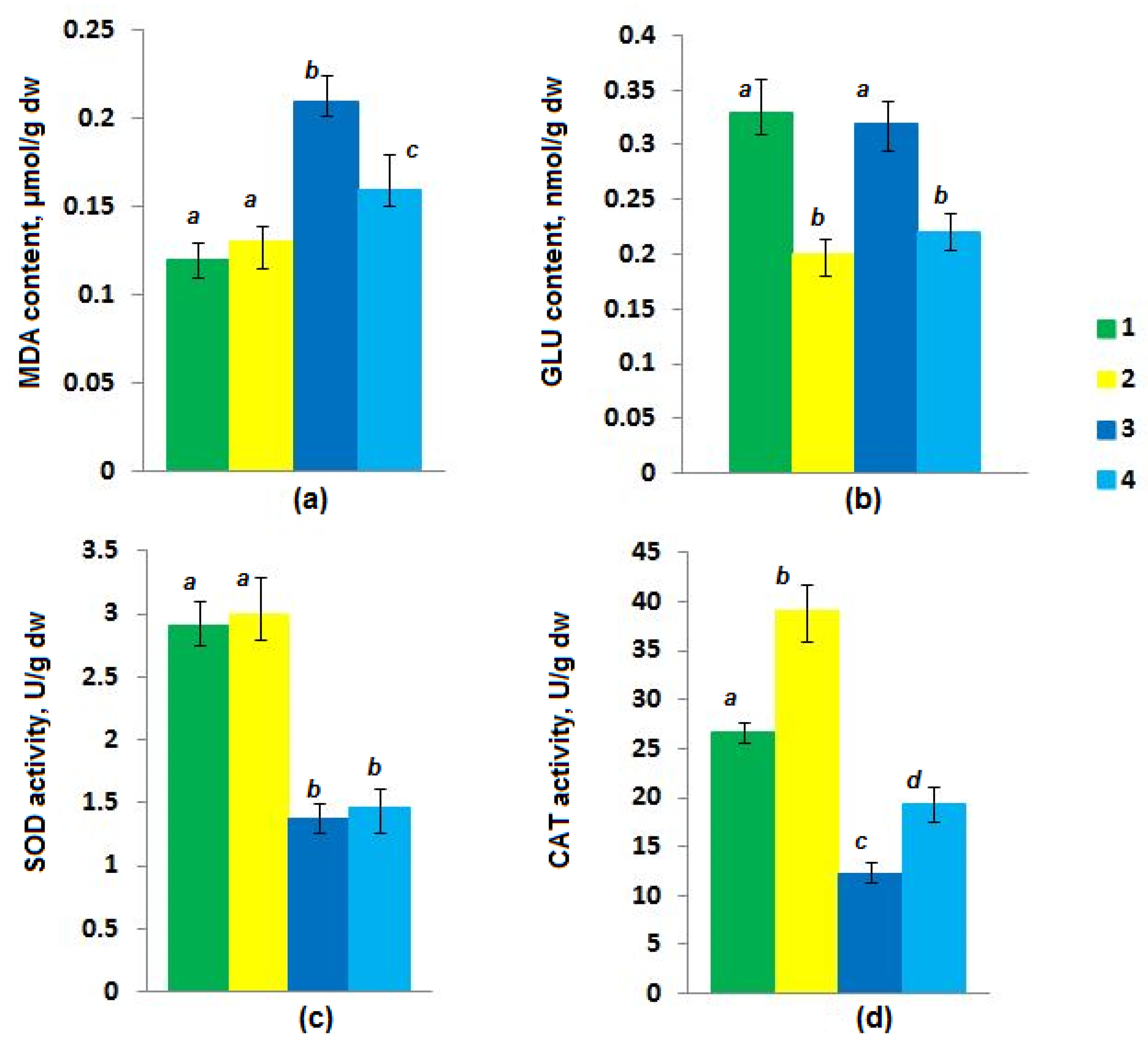 Toxins 15 00607 g004