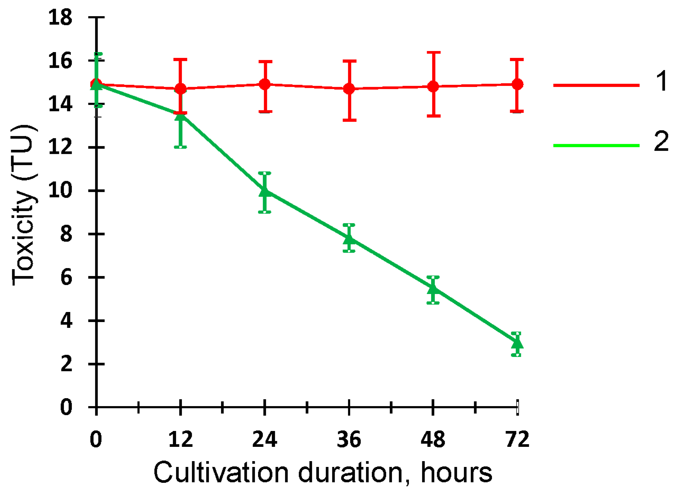 Toxins 15 00607 g007