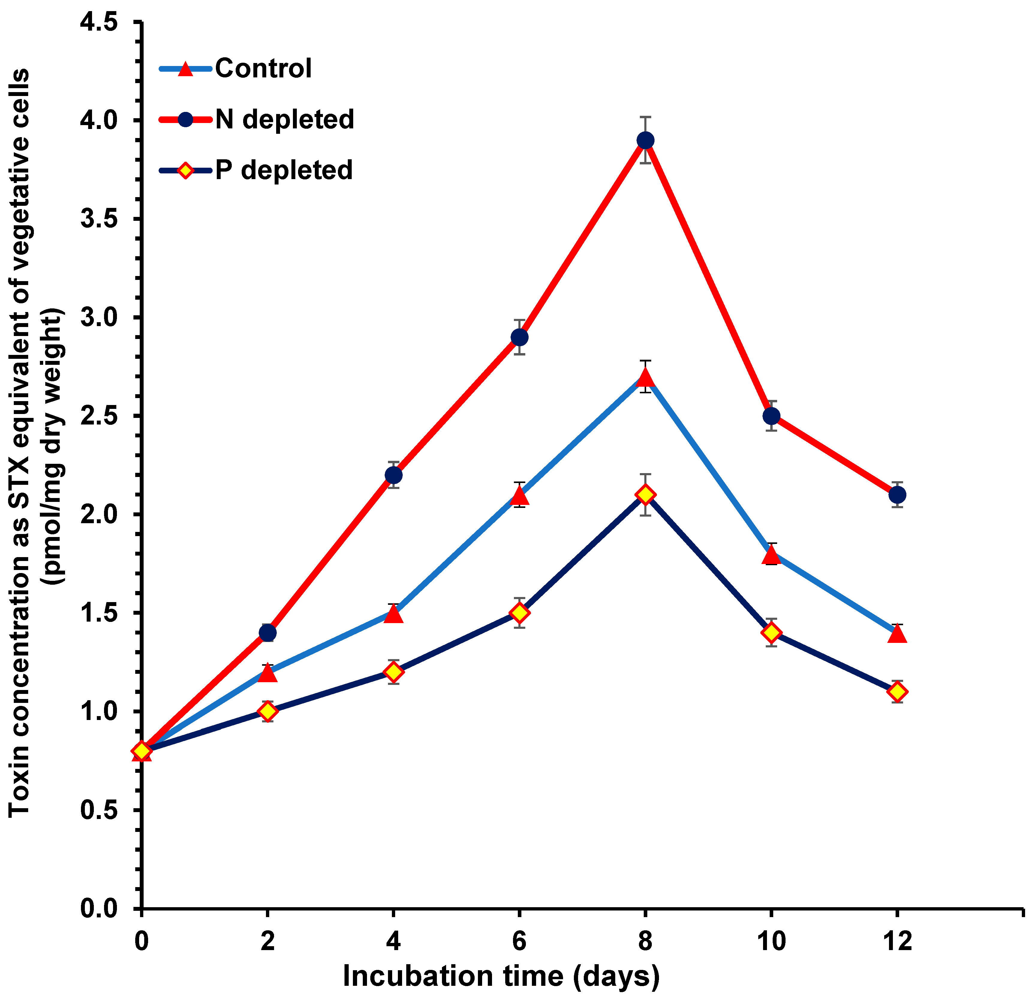Toxins 15 00611 g003