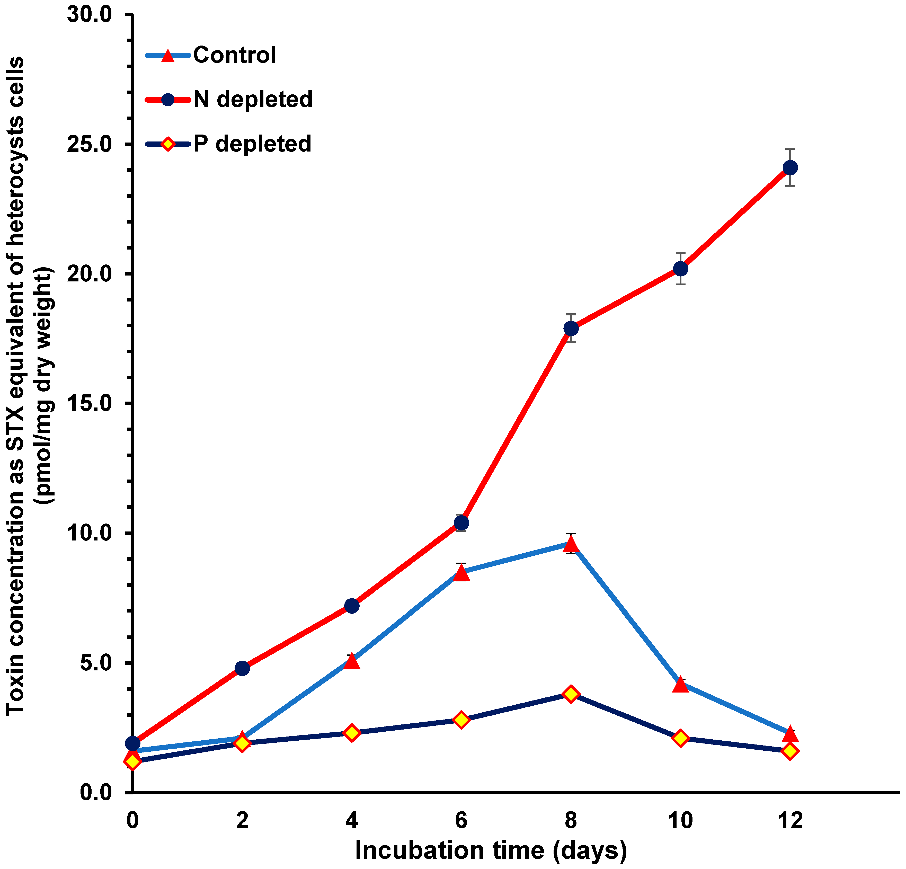 Toxins 15 00611 g004
