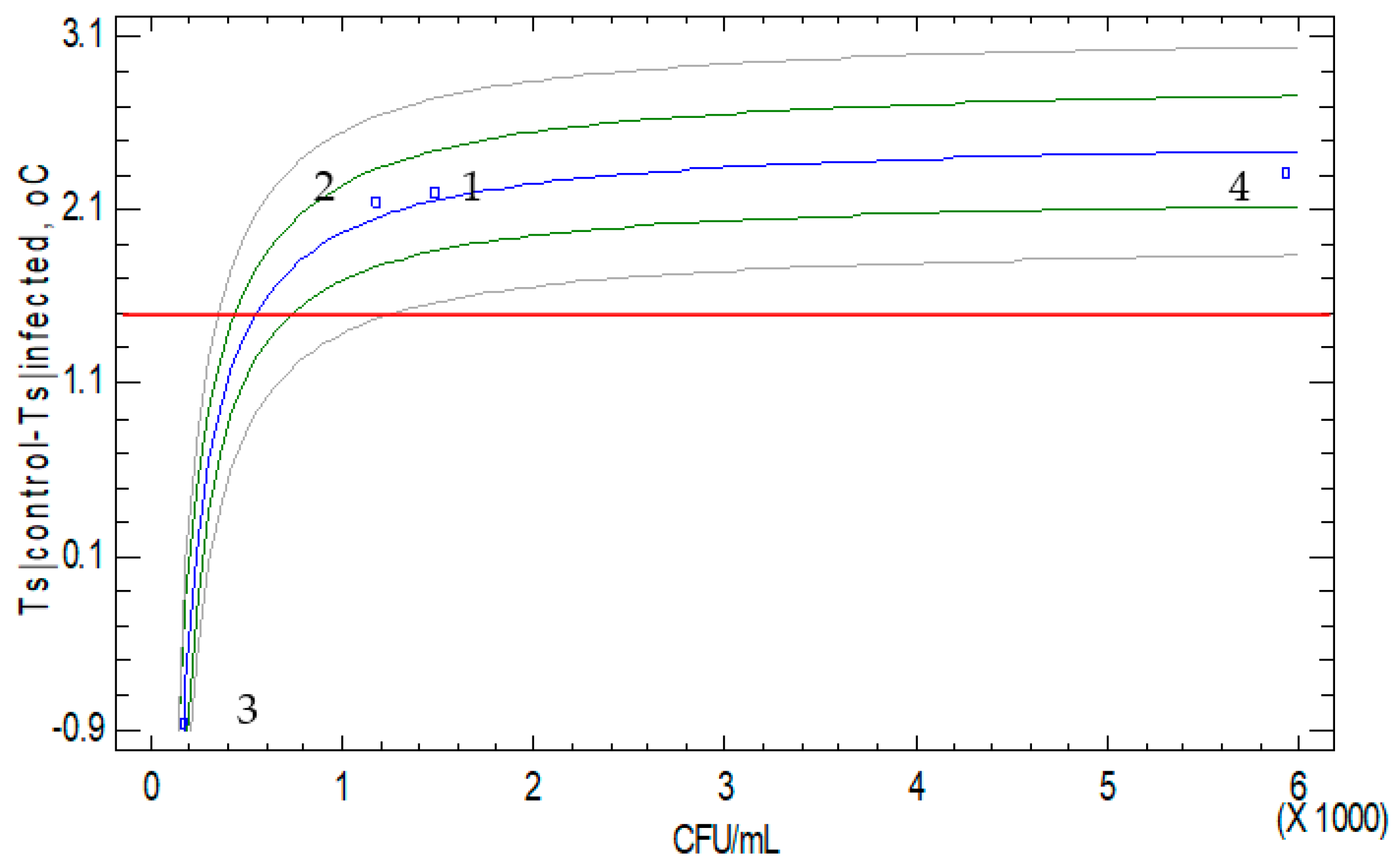 Toxins 15 00613 g002