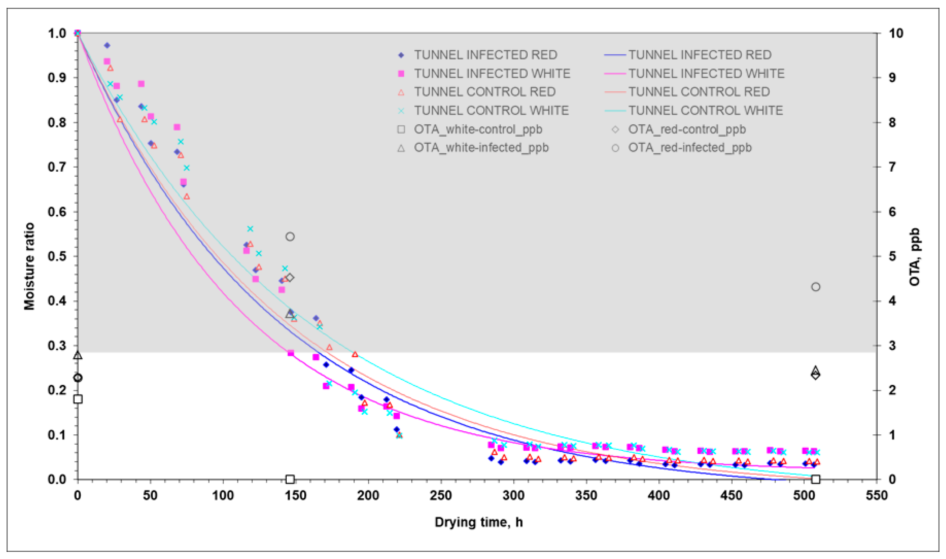 Toxins 15 00613 g006