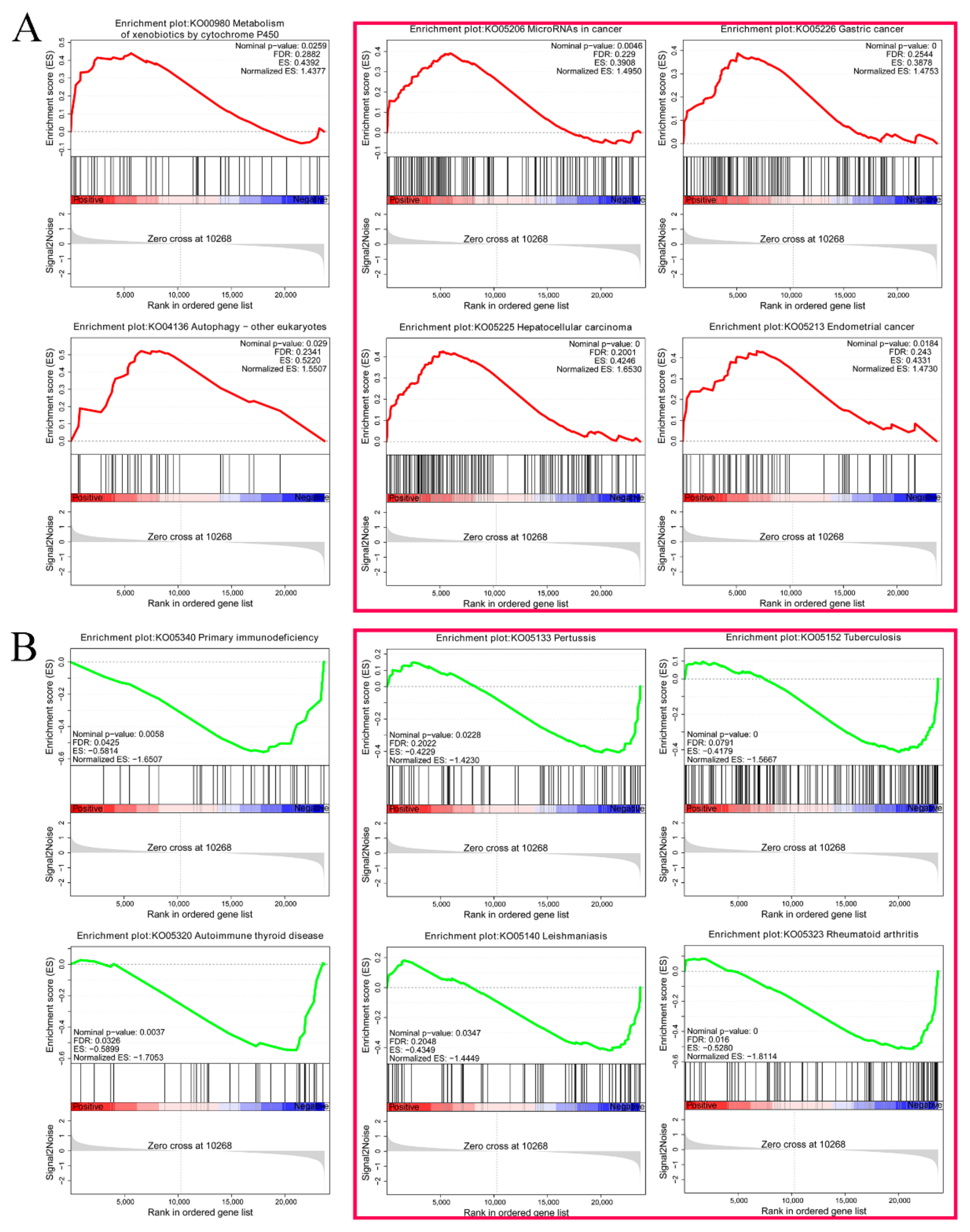 Toxins 15 00617 g003