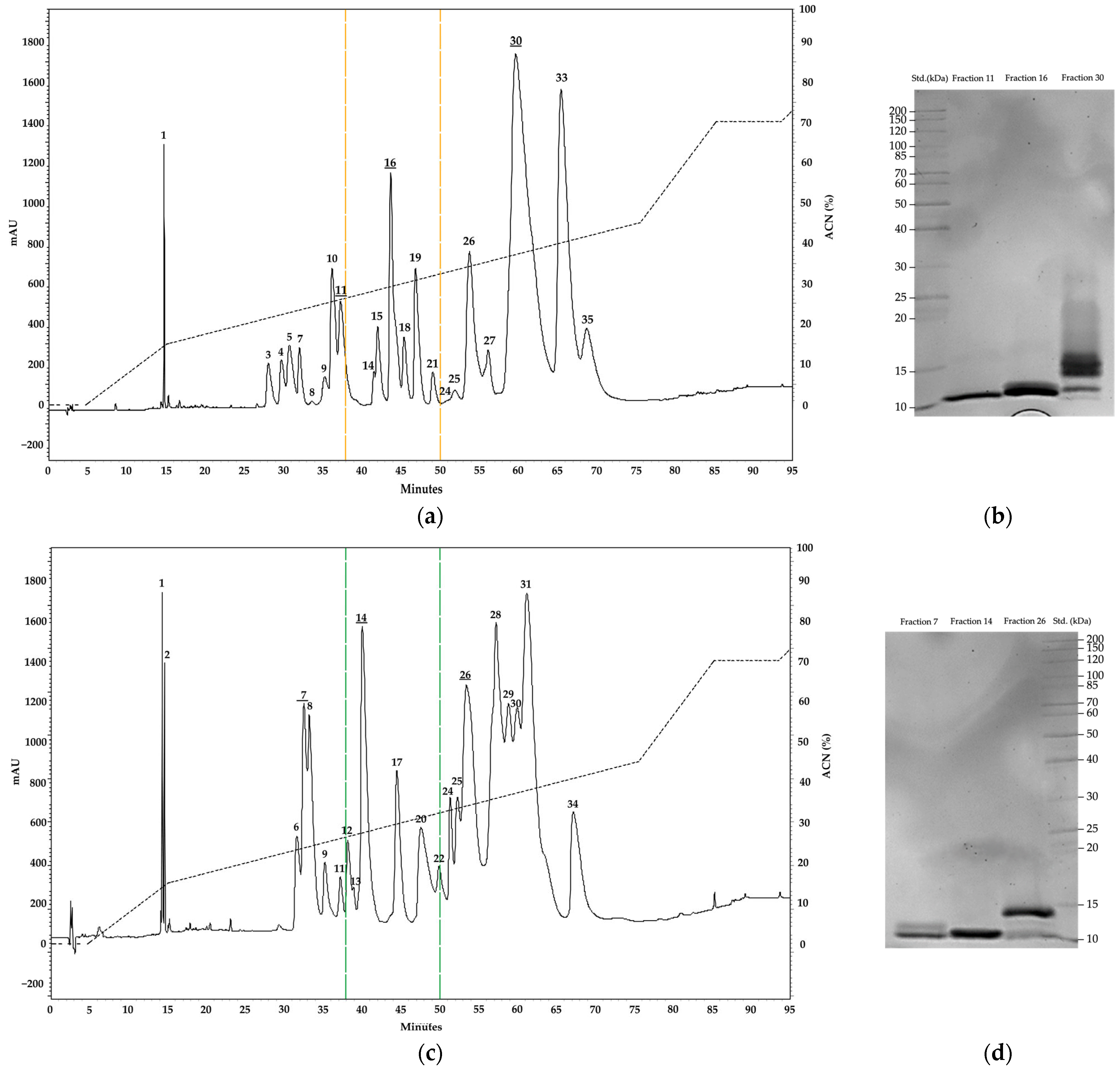 Toxins 15 00622 g002a Toxins 15 00622 g002a