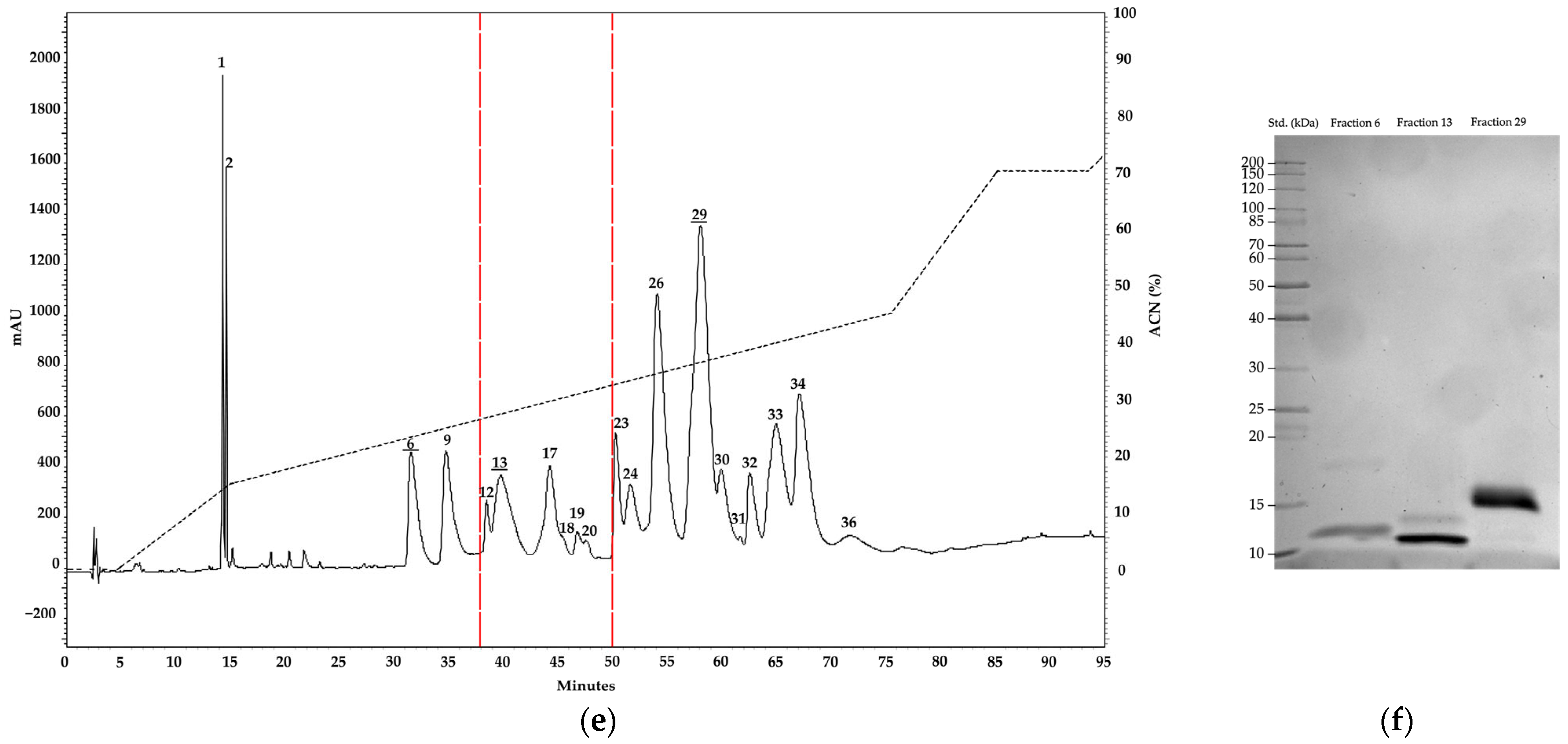 Toxins 15 00622 g002b Toxins 15 00622 g002b