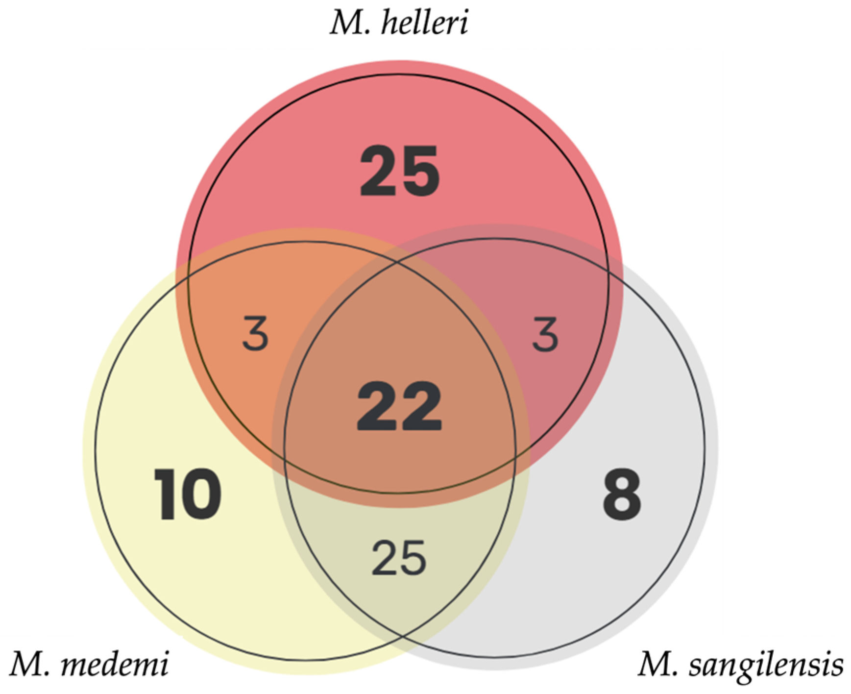 Toxins 15 00622 g004 Toxins 15 00622 g004