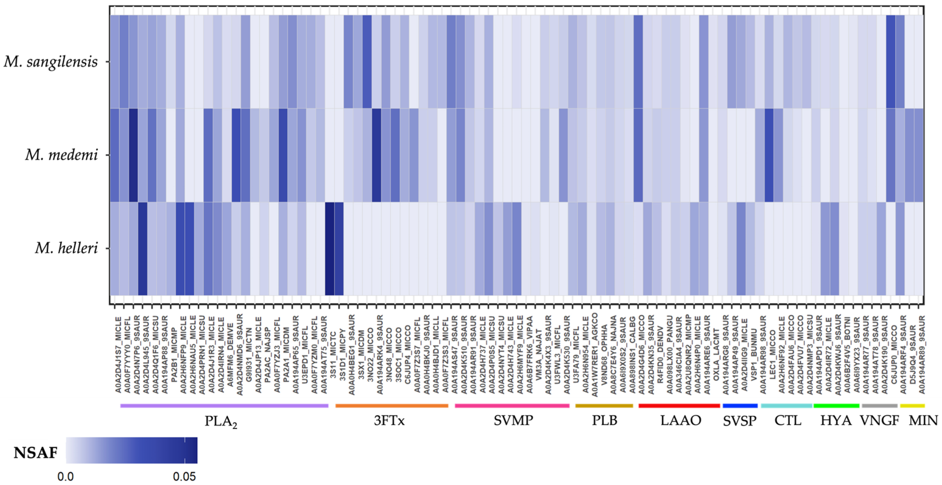 Toxins 15 00622 g005 Toxins 15 00622 g005