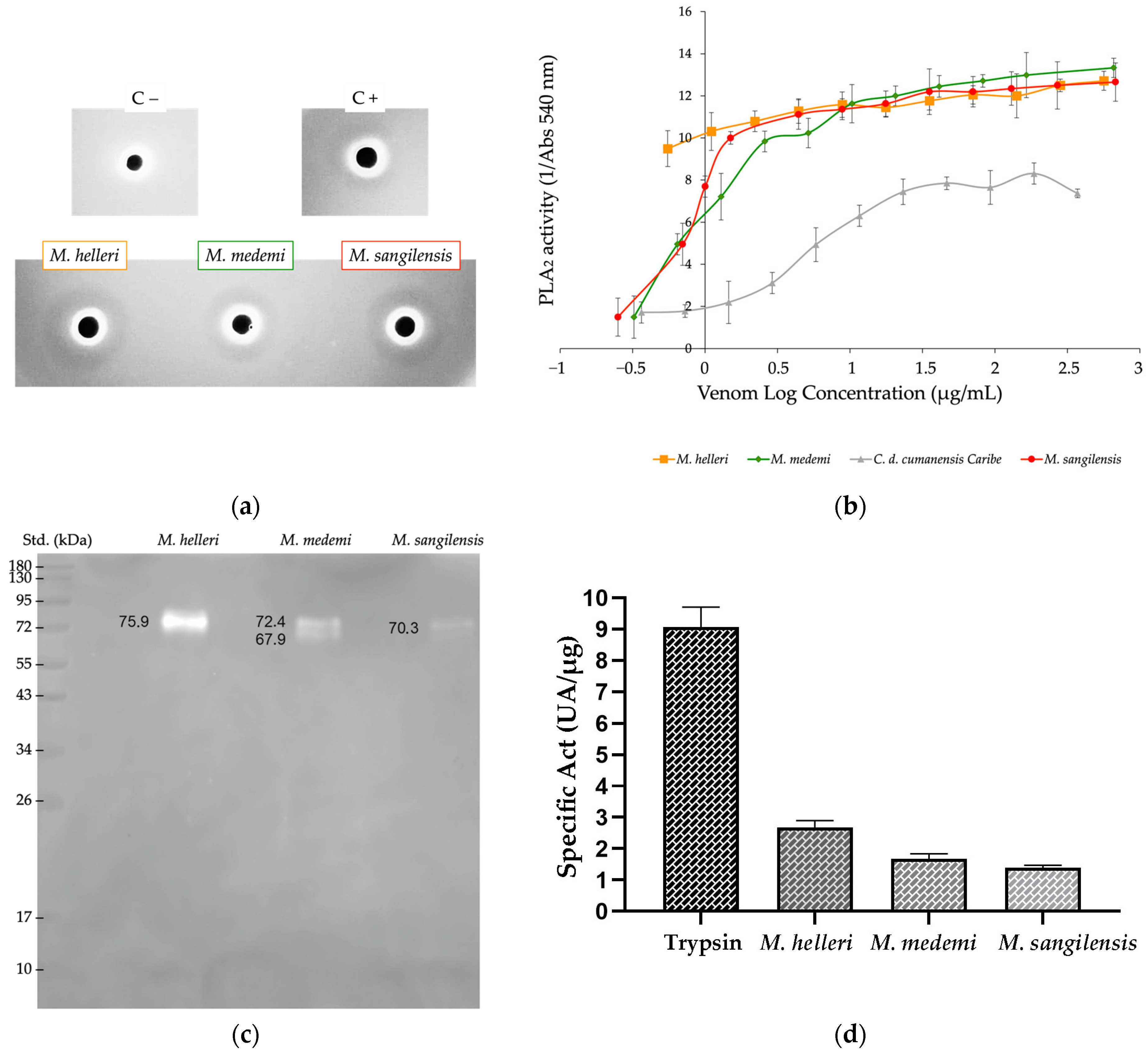 Toxins 15 00622 g006 Toxins 15 00622 g006