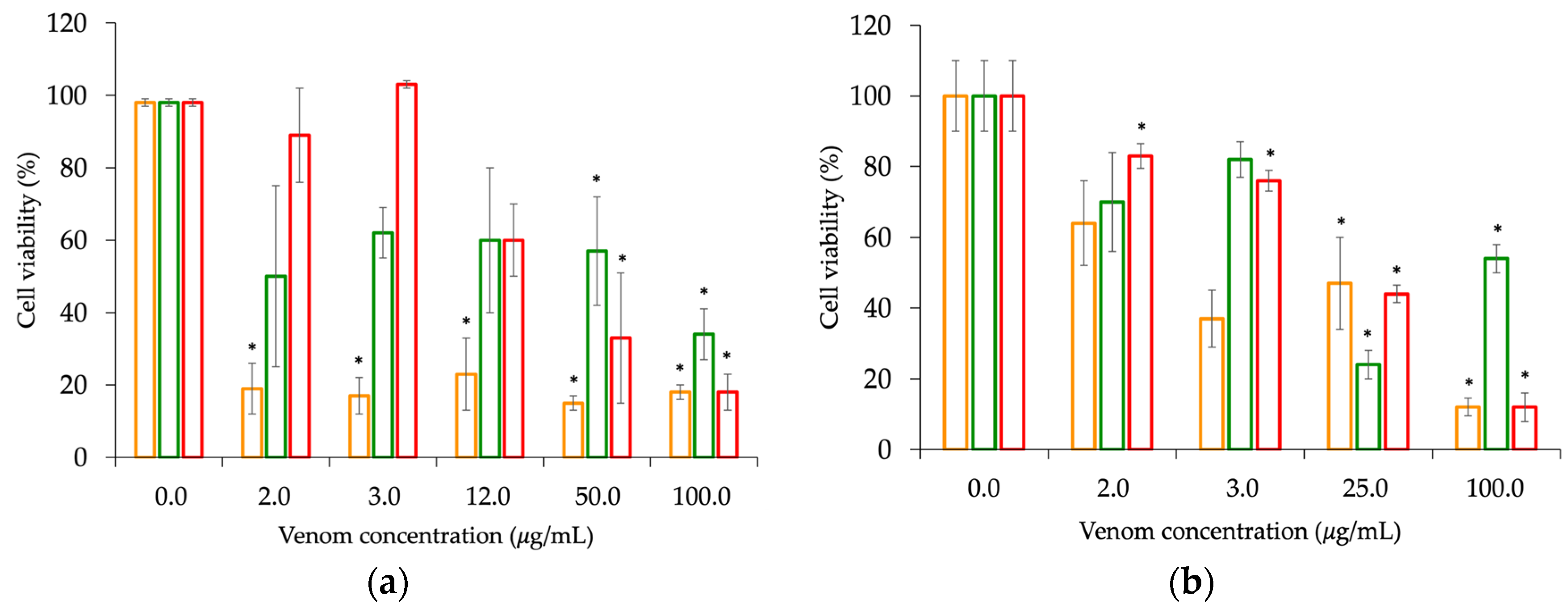 Toxins 15 00622 g007a Toxins 15 00622 g007a