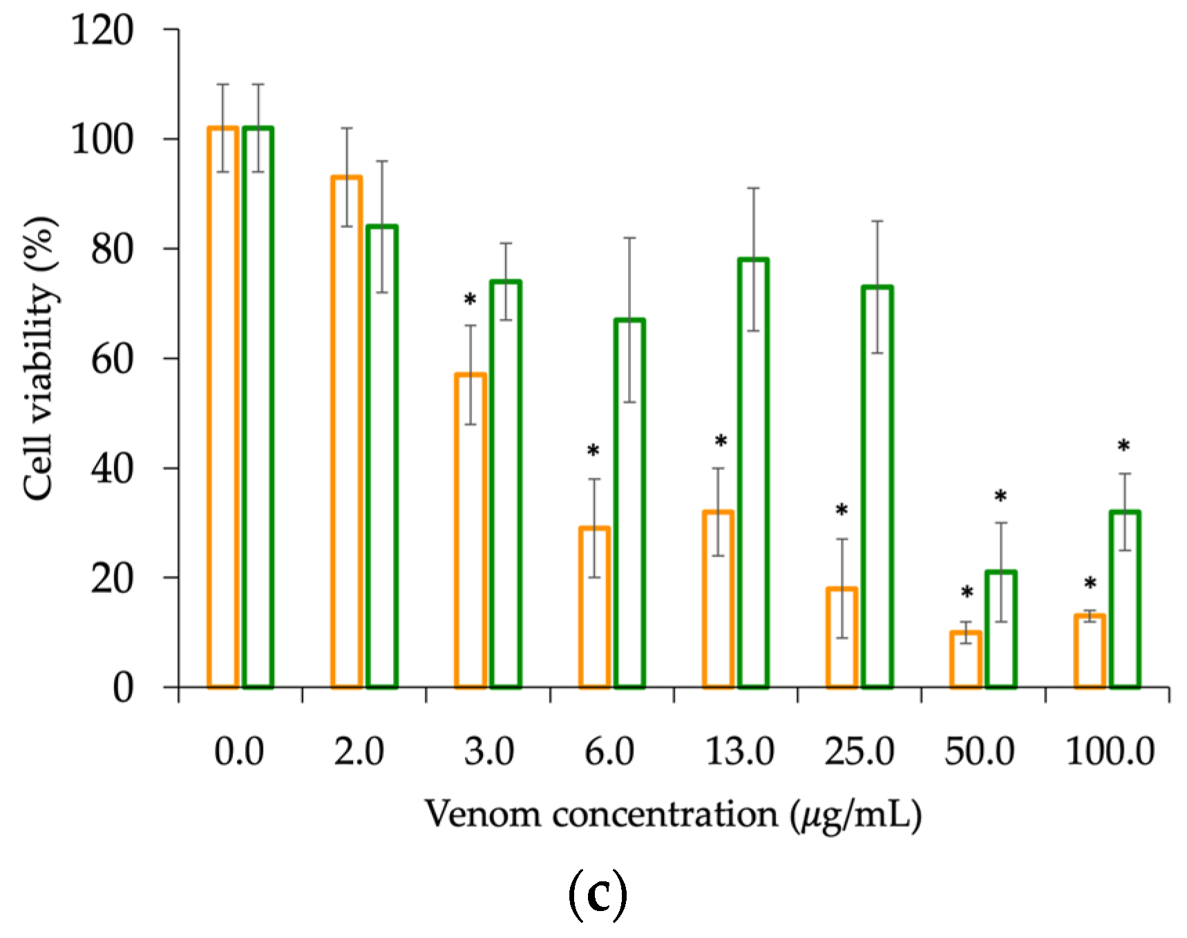 Toxins 15 00622 g007b Toxins 15 00622 g007b