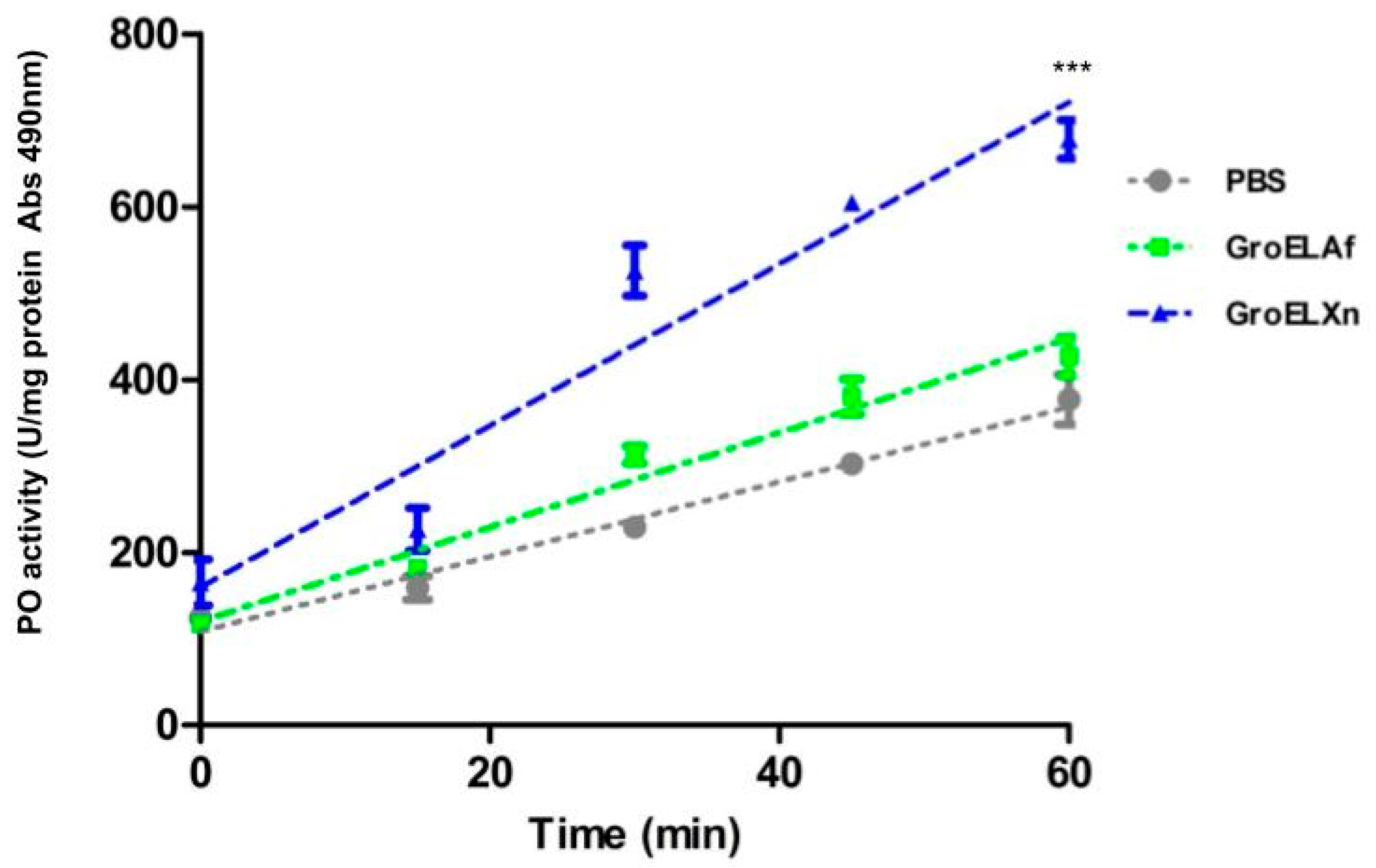 Toxins 15 00623 g002 Toxins 15 00623 g002
