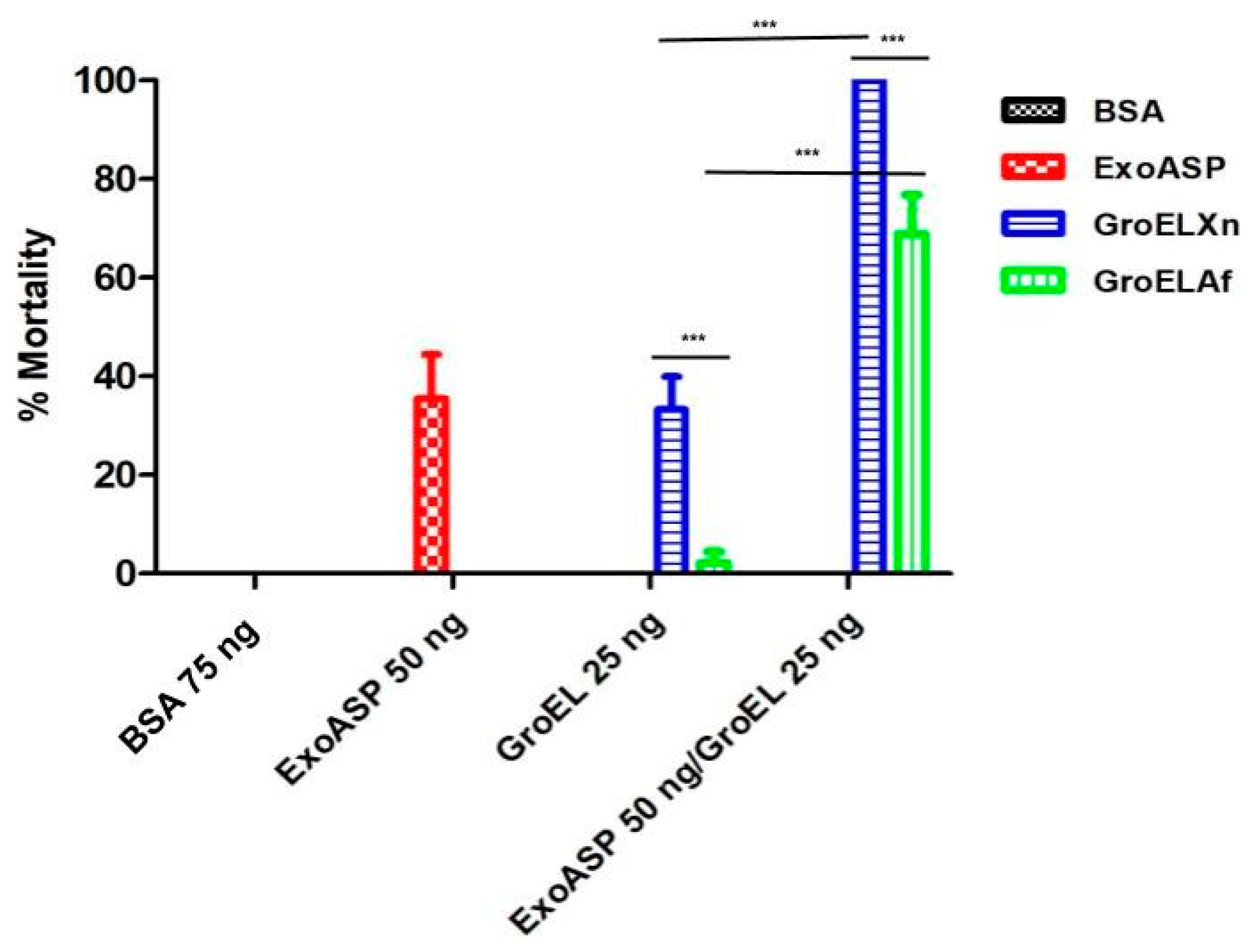 Toxins 15 00623 g004 Toxins 15 00623 g004