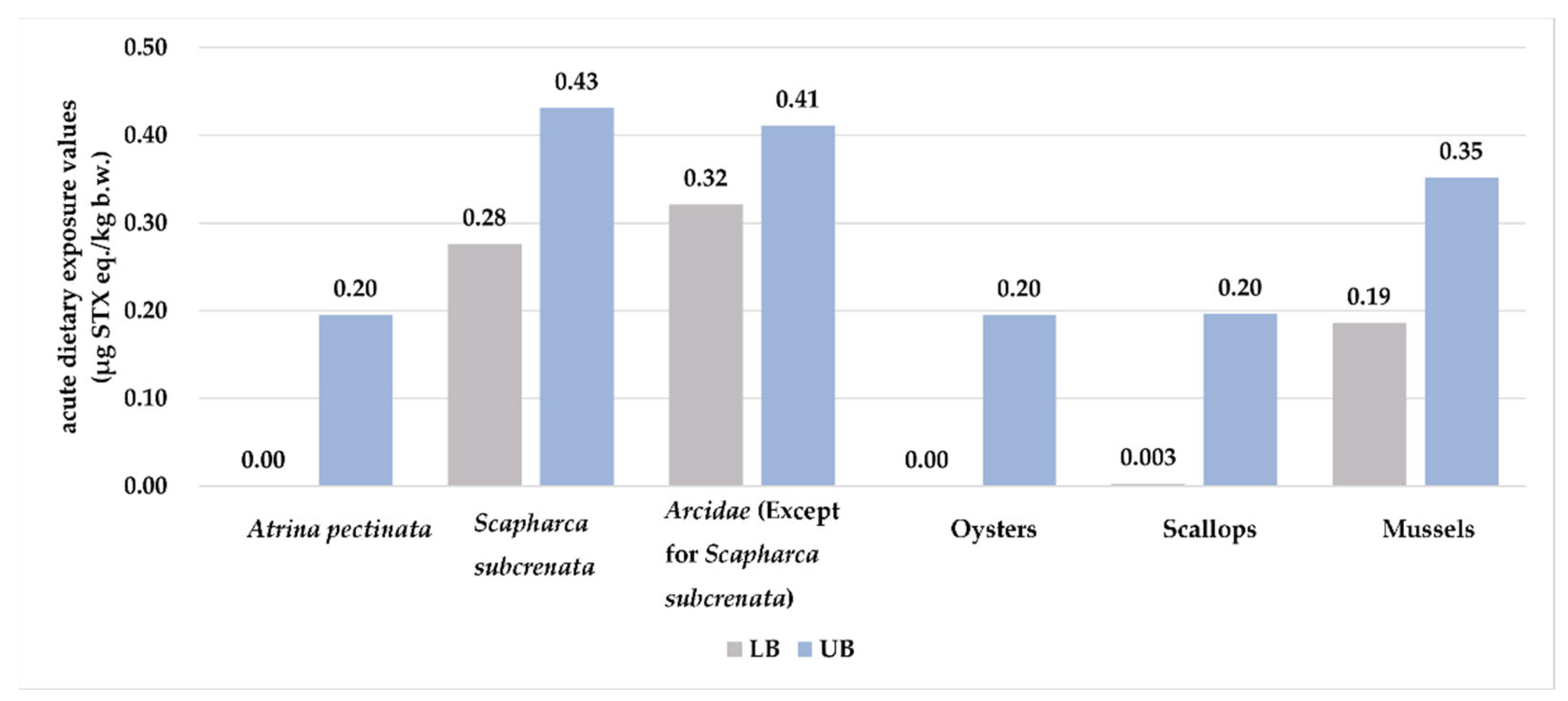 Toxins 15 00624 g001