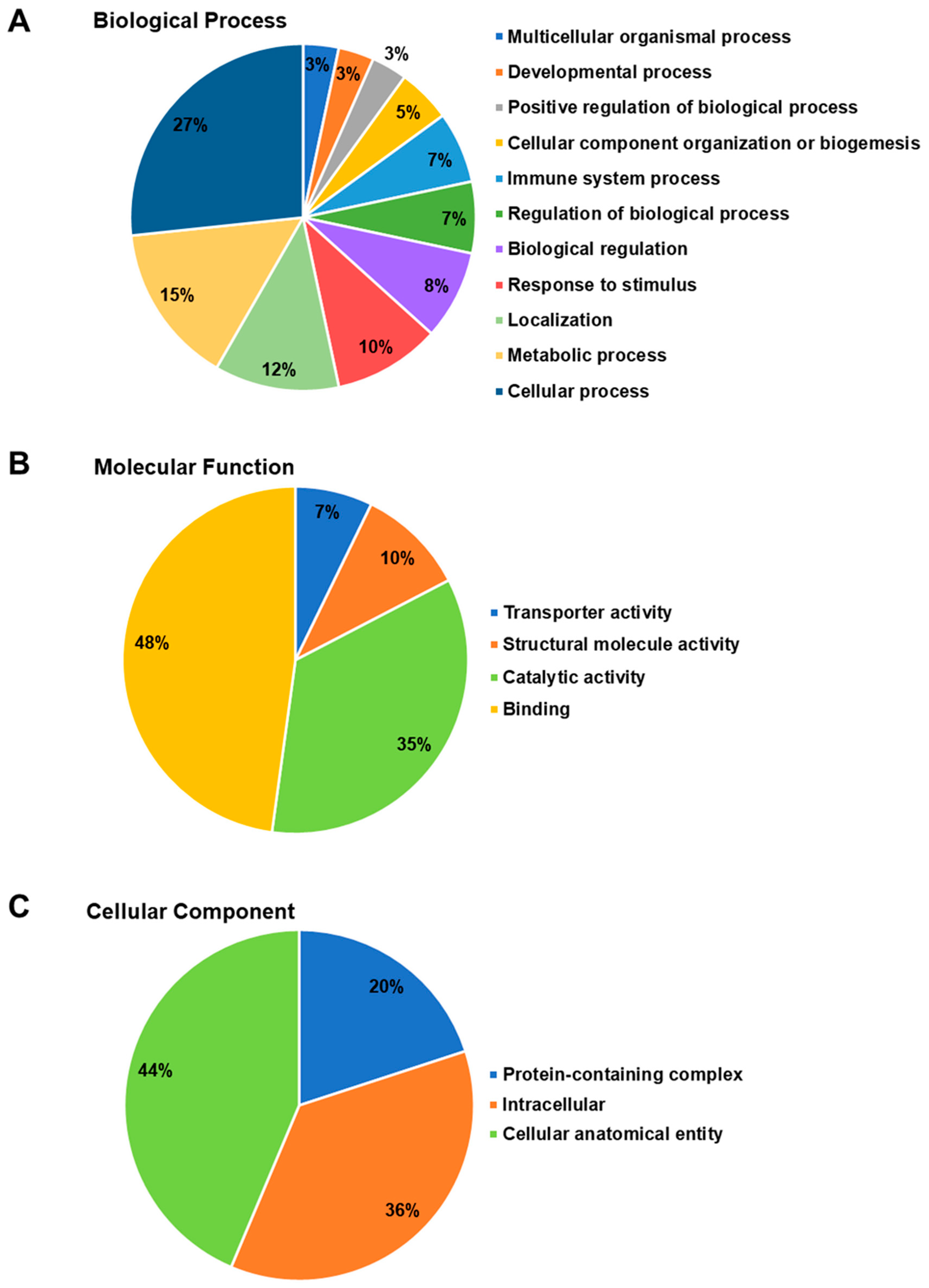 Toxins 15 00625 g003