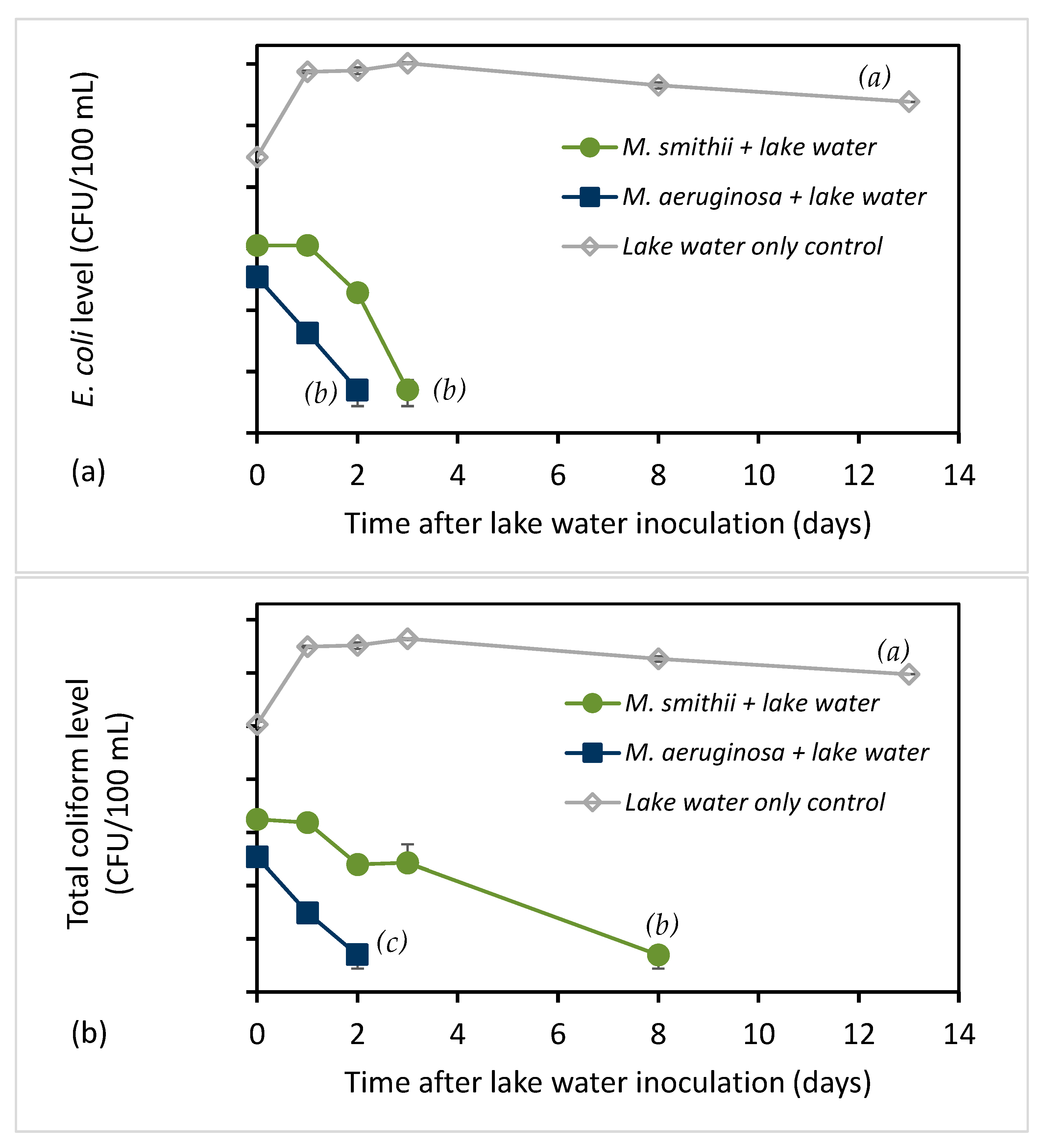 Toxins 15 00628 g005 Toxins 15 00628 g005
