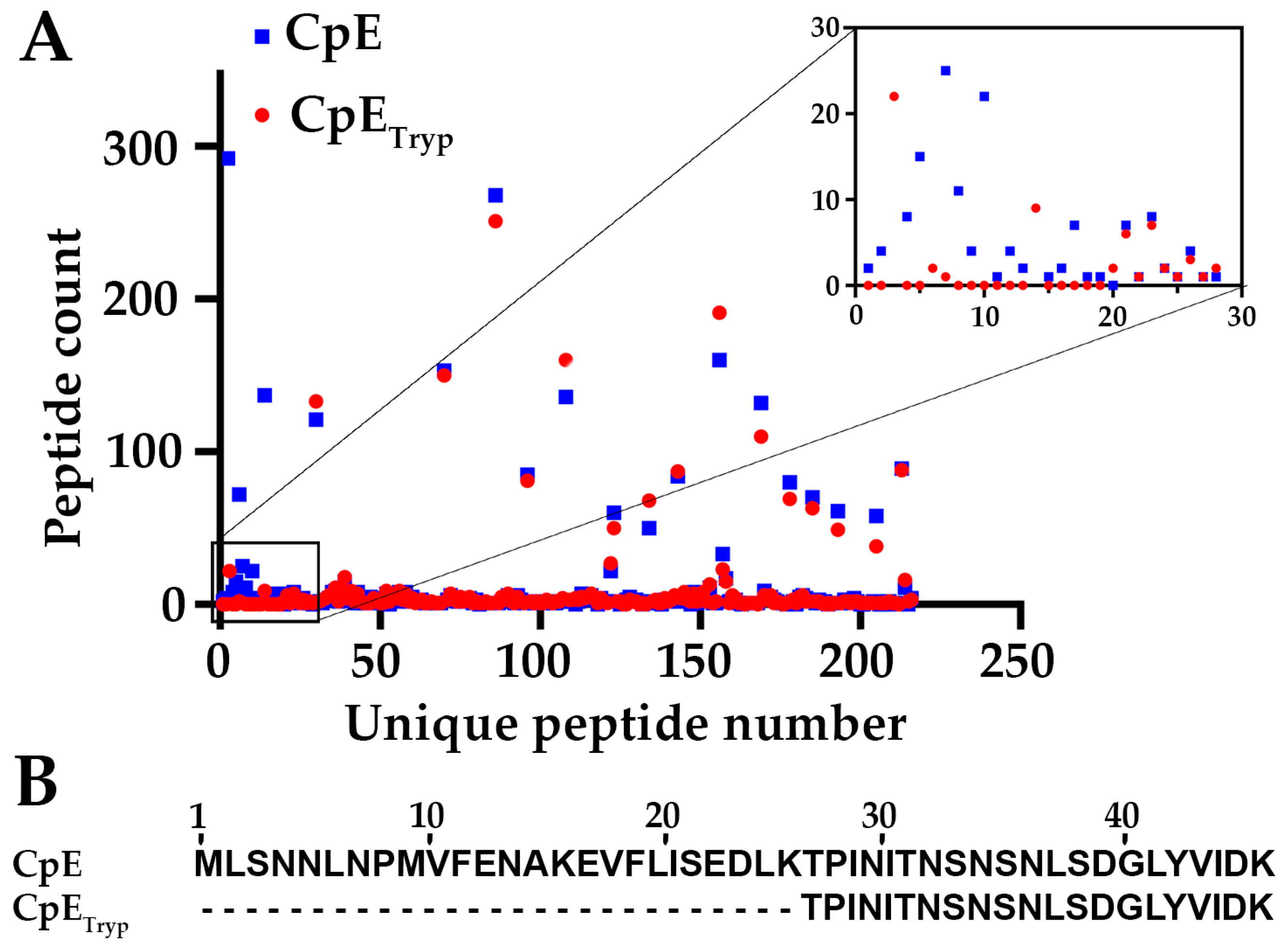Toxins 15 00637 g001