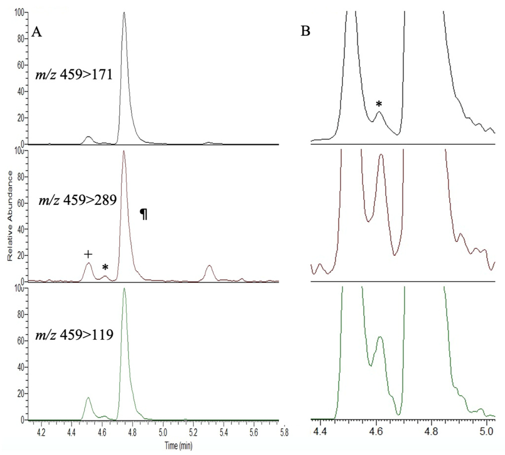 Toxins 15 00639 g002