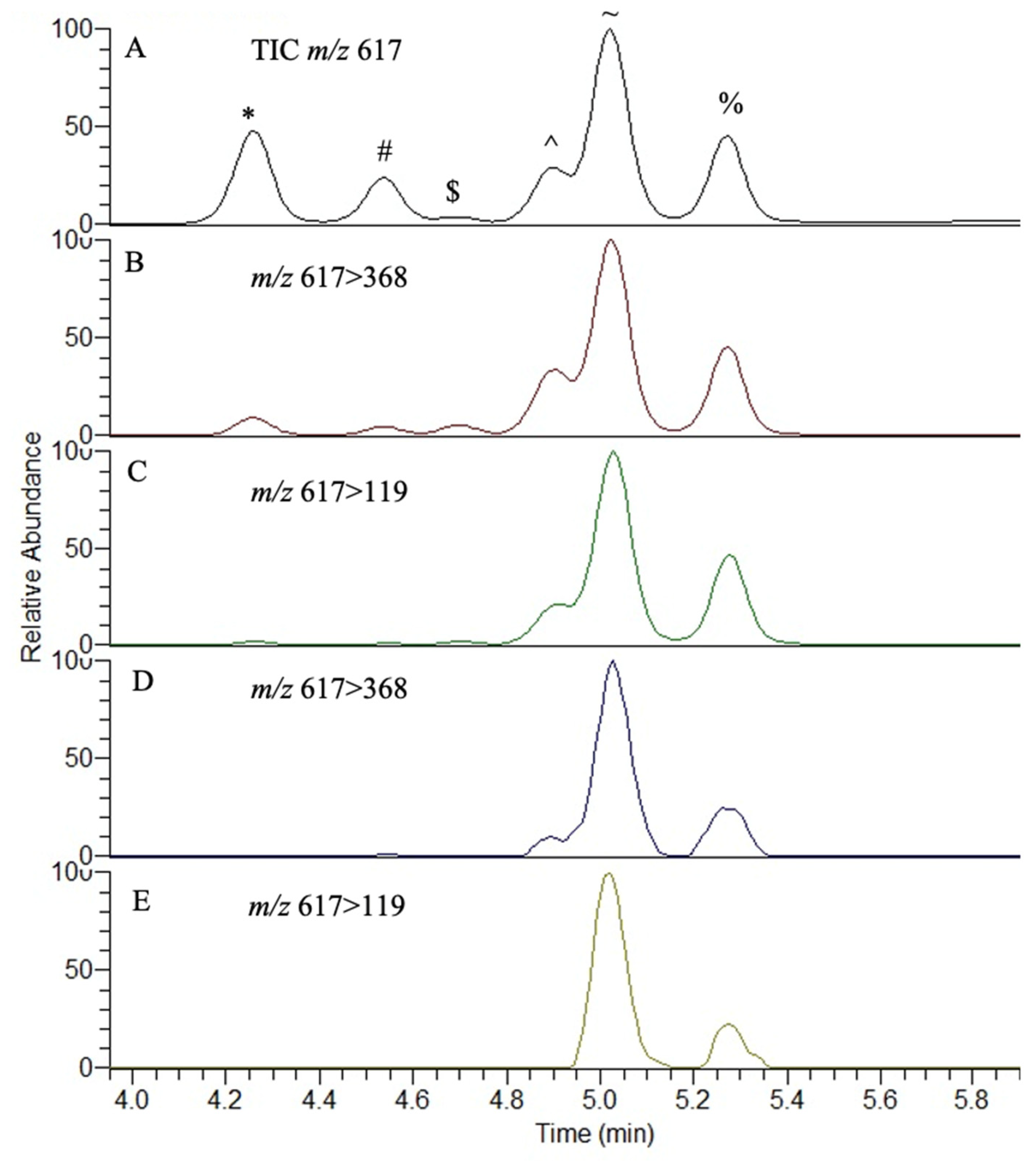 Toxins 15 00639 g005