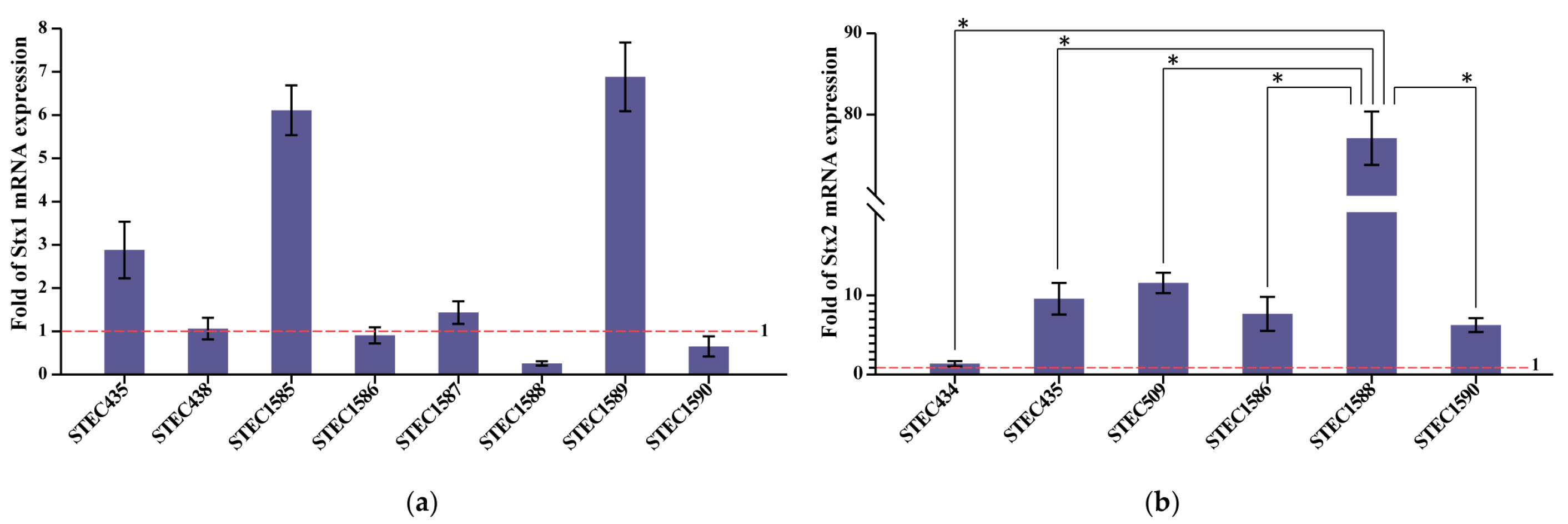 Toxins 15 00640 g002