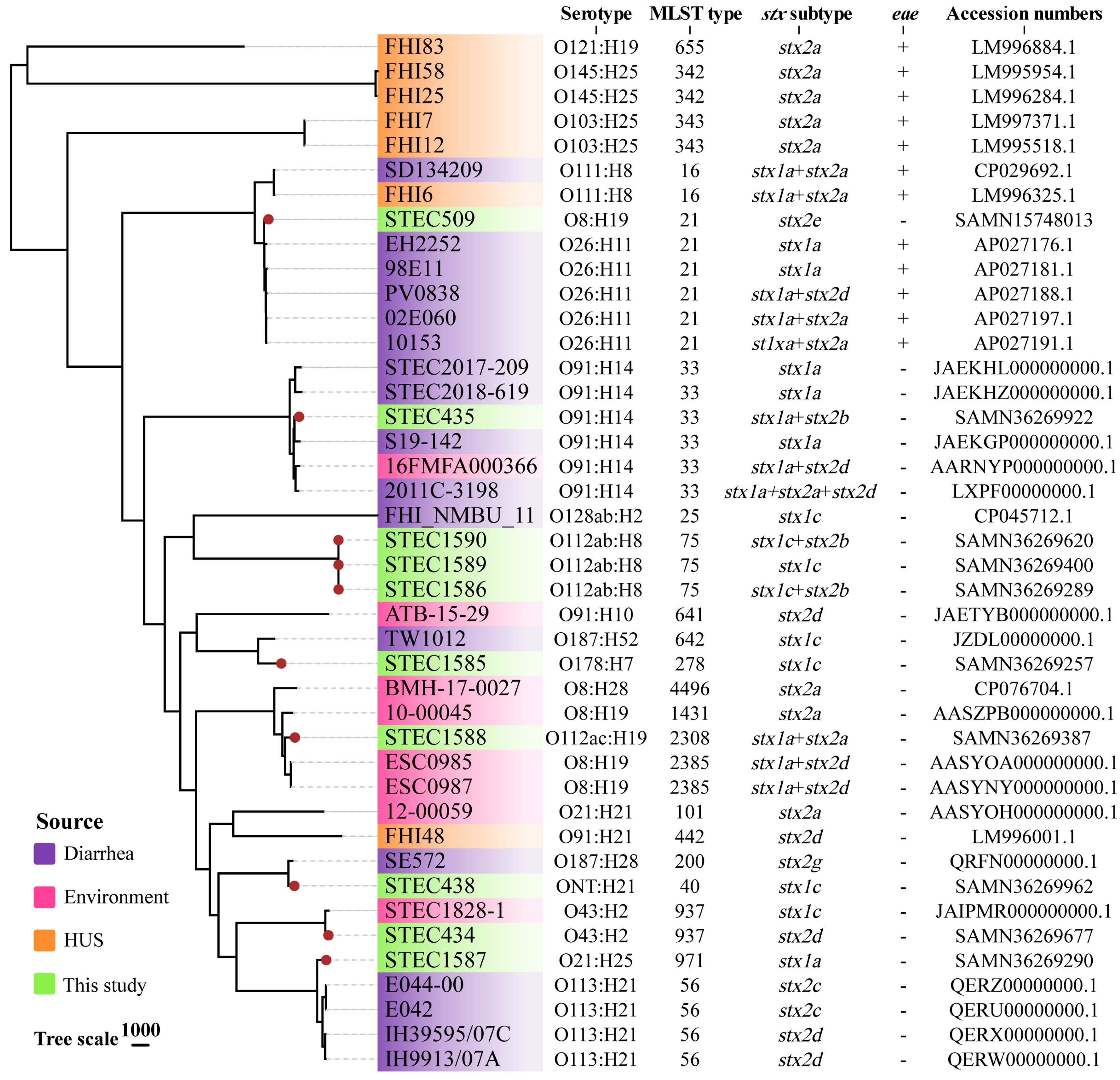 Toxins 15 00640 g003
