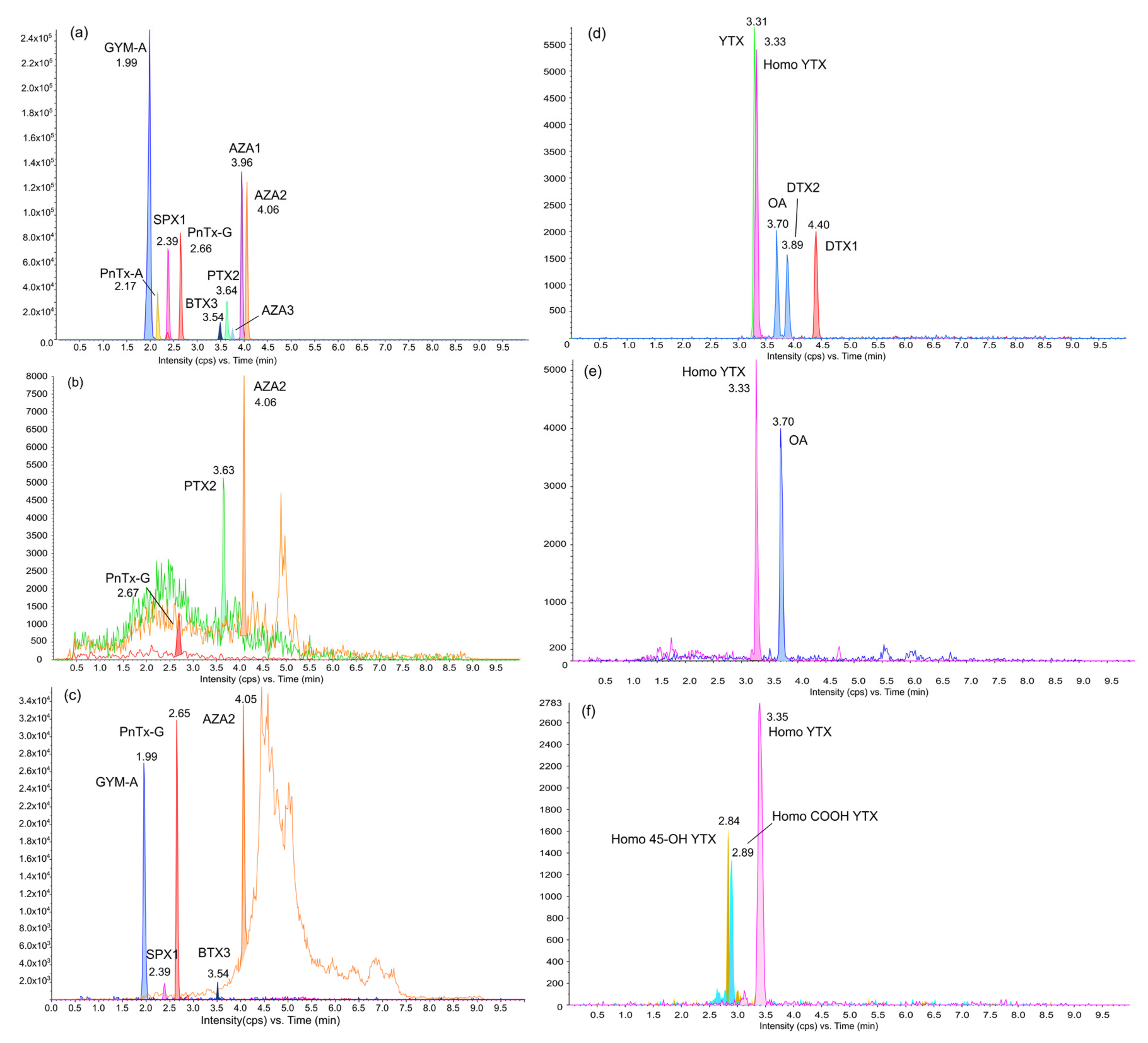 Toxins 15 00642 g001