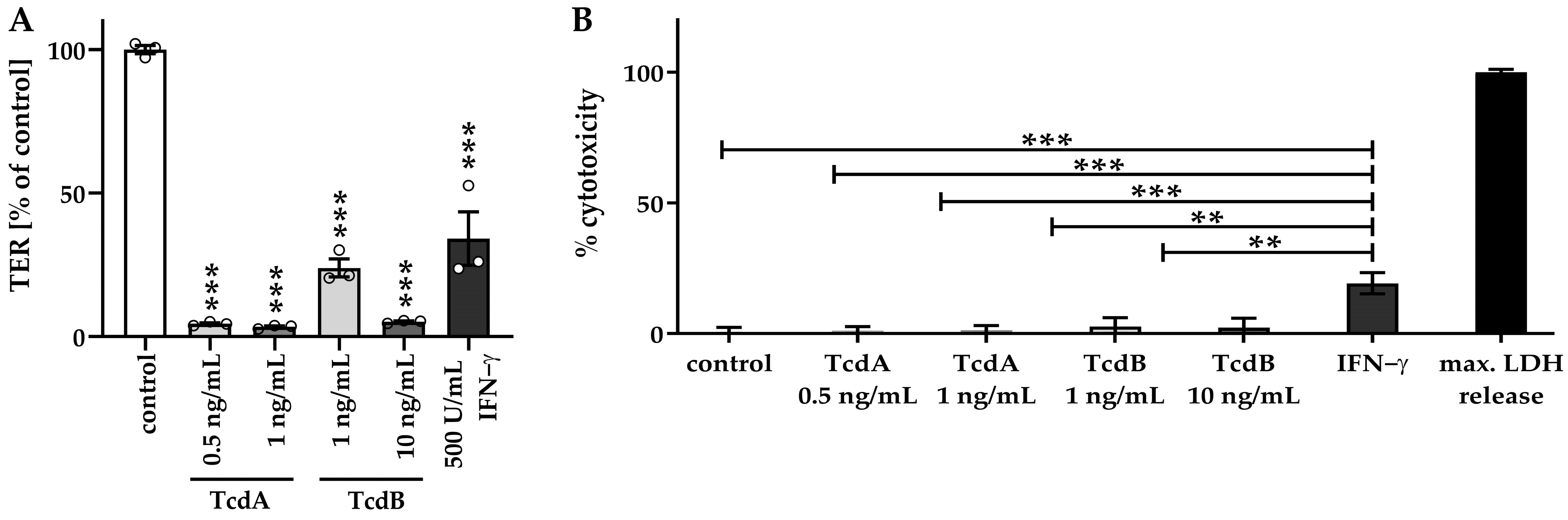 Toxins 15 00643 g003