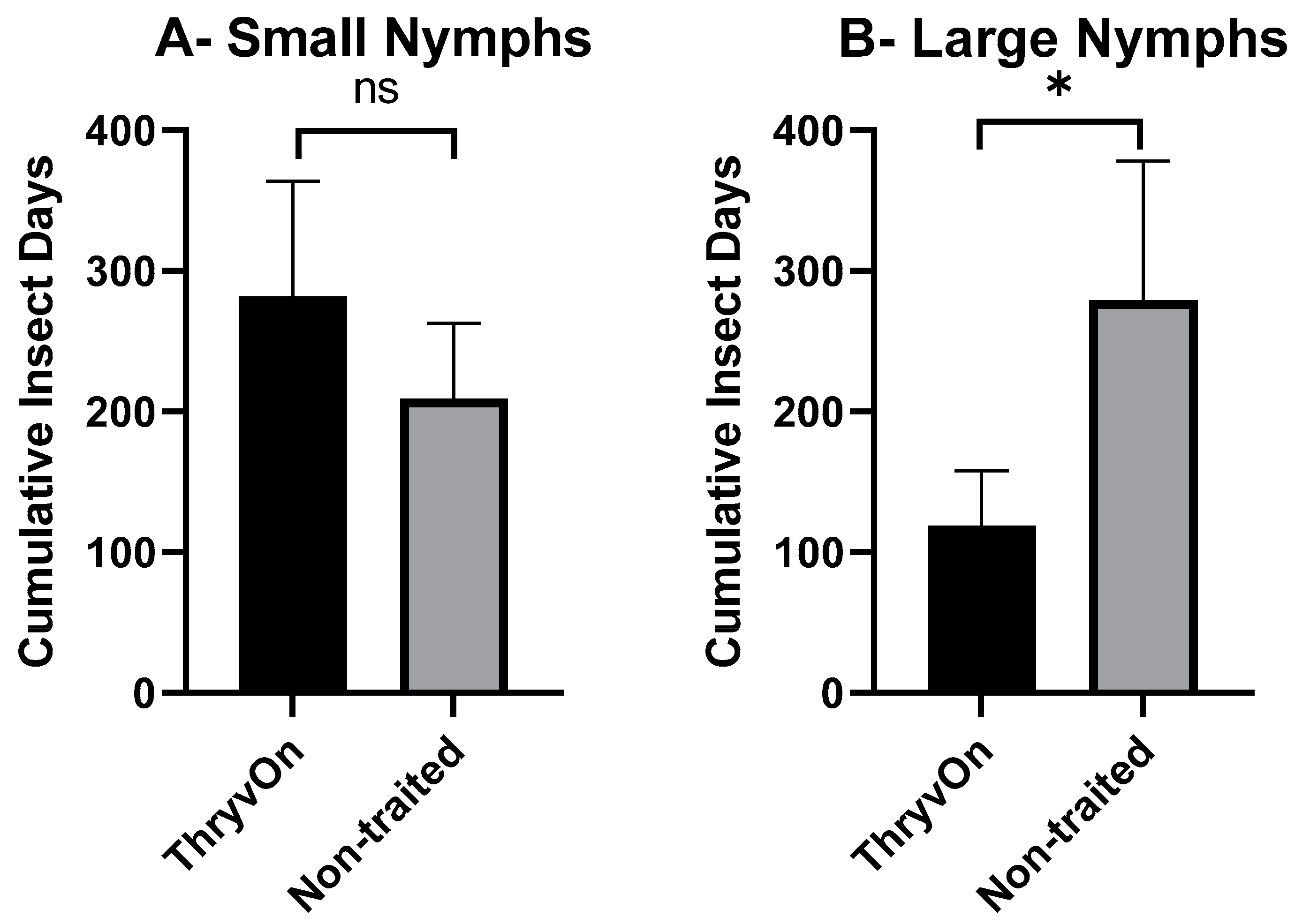 Toxins 15 00644 g002a