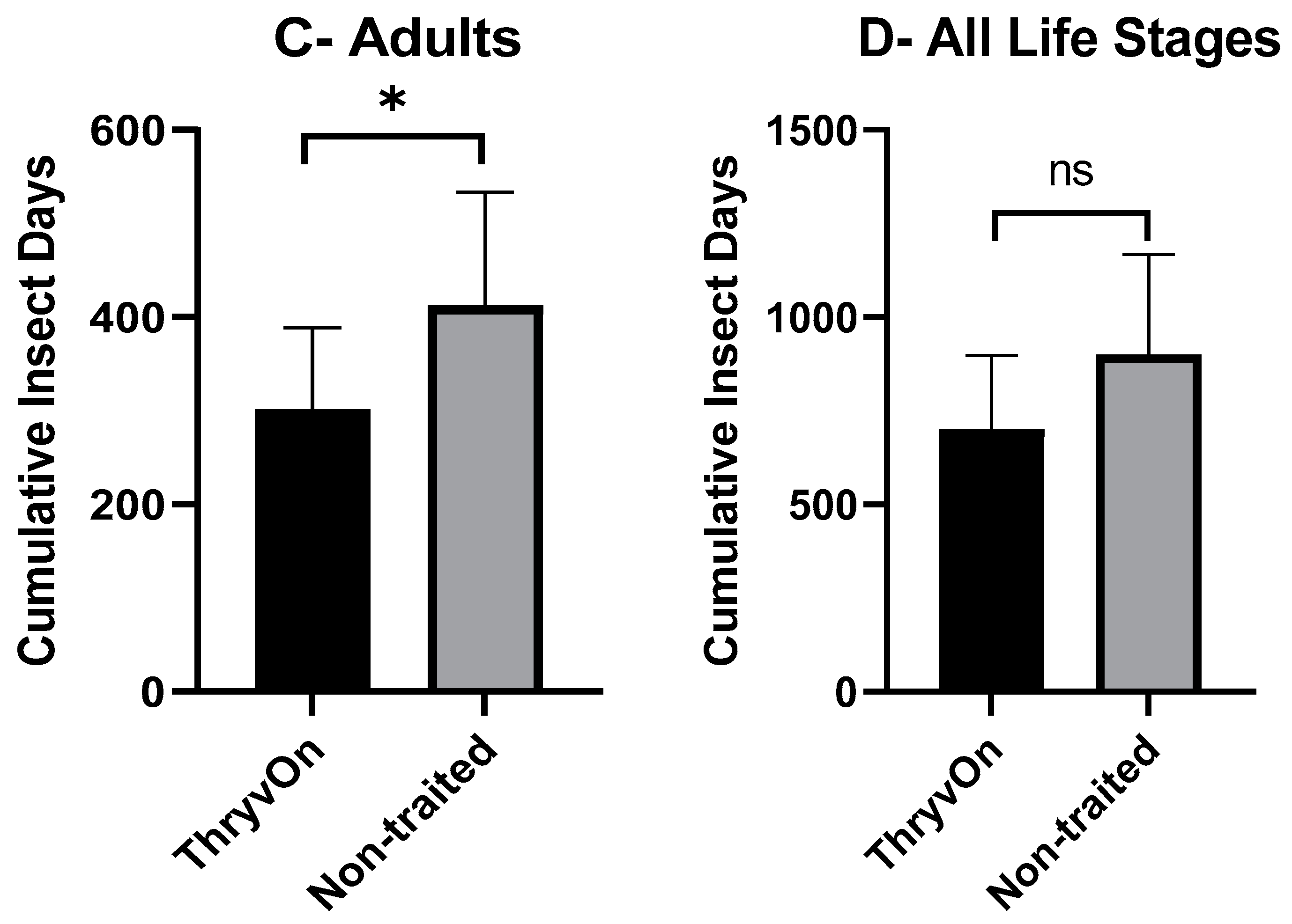 Toxins 15 00644 g002b