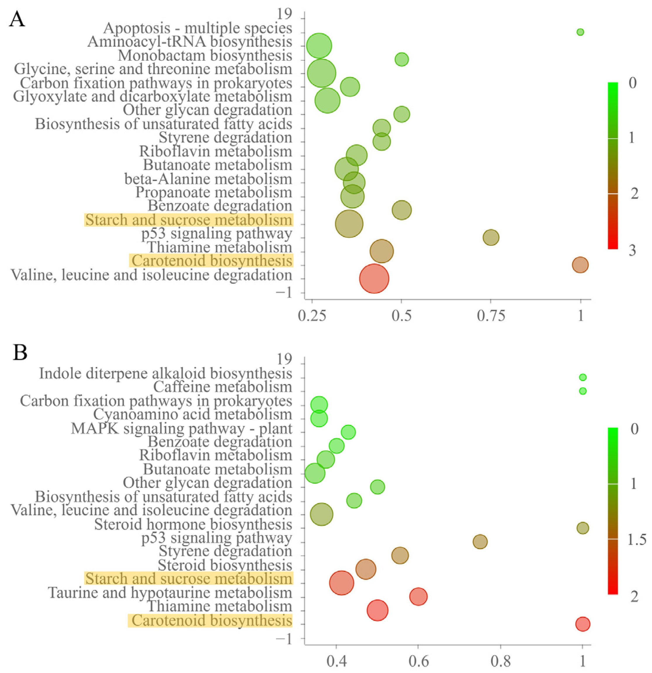 Toxins 15 00652 g005 Toxins 15 00652 g005