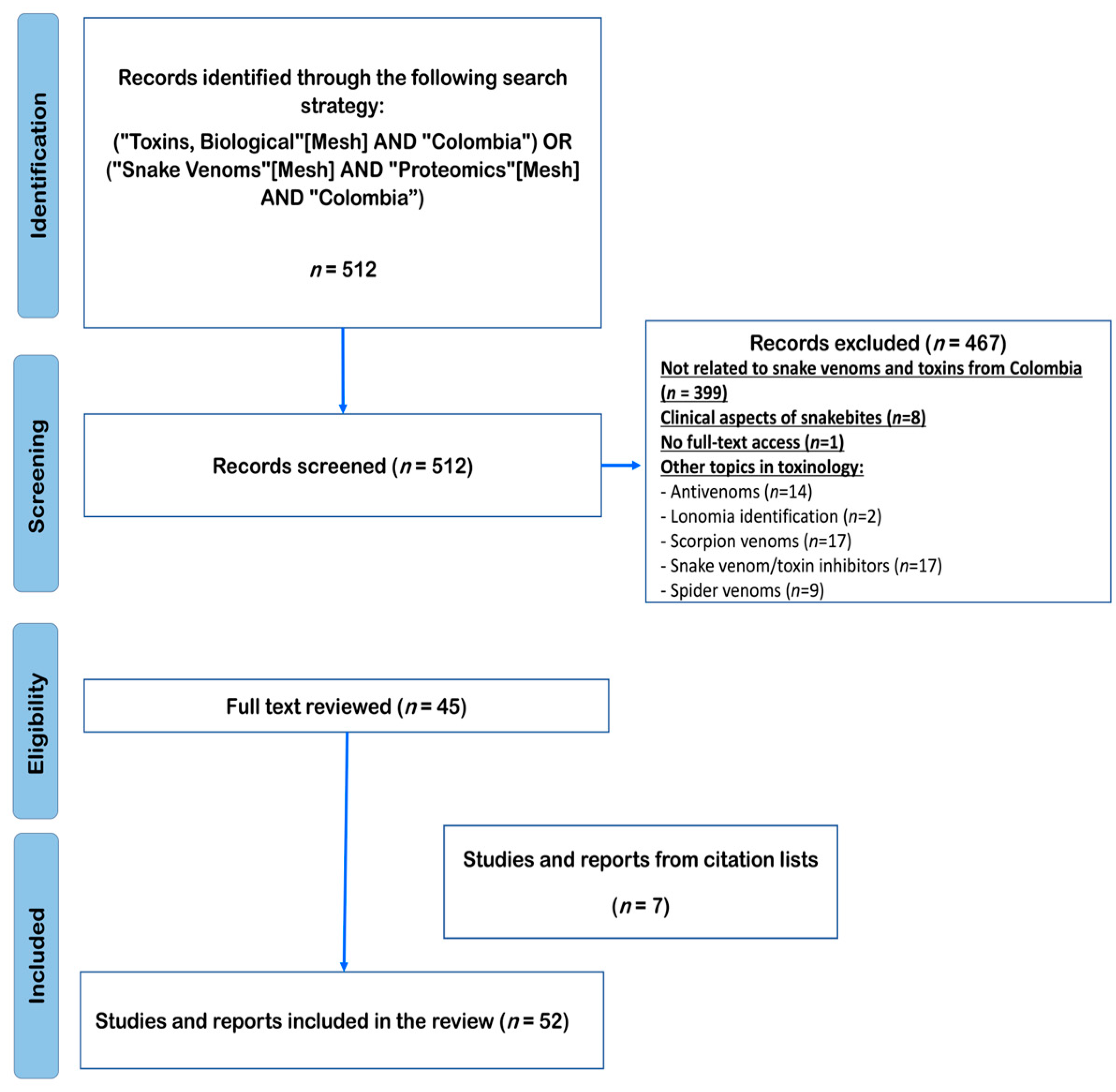Toxins 15 00658 g001