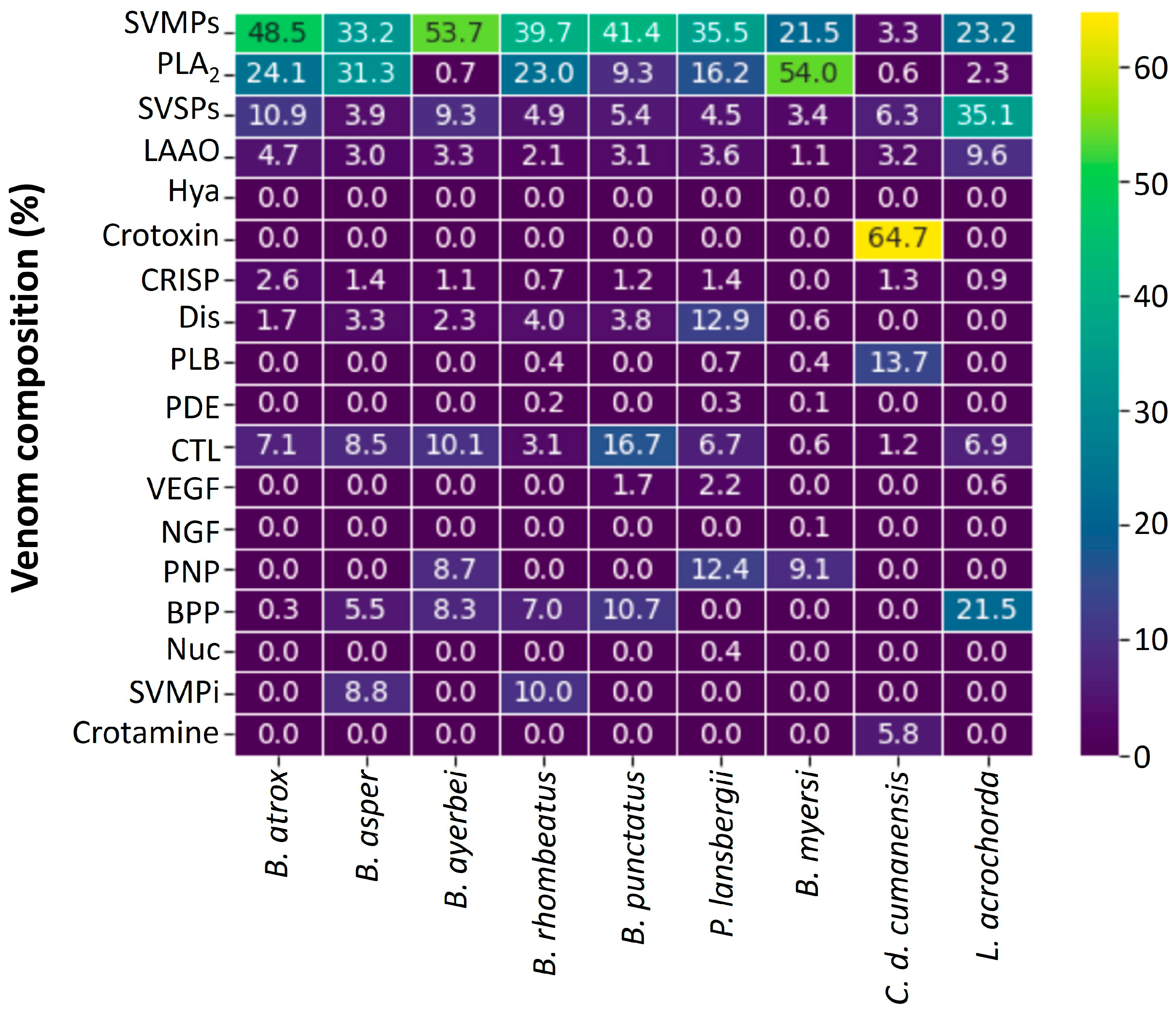 Toxins 15 00658 g002