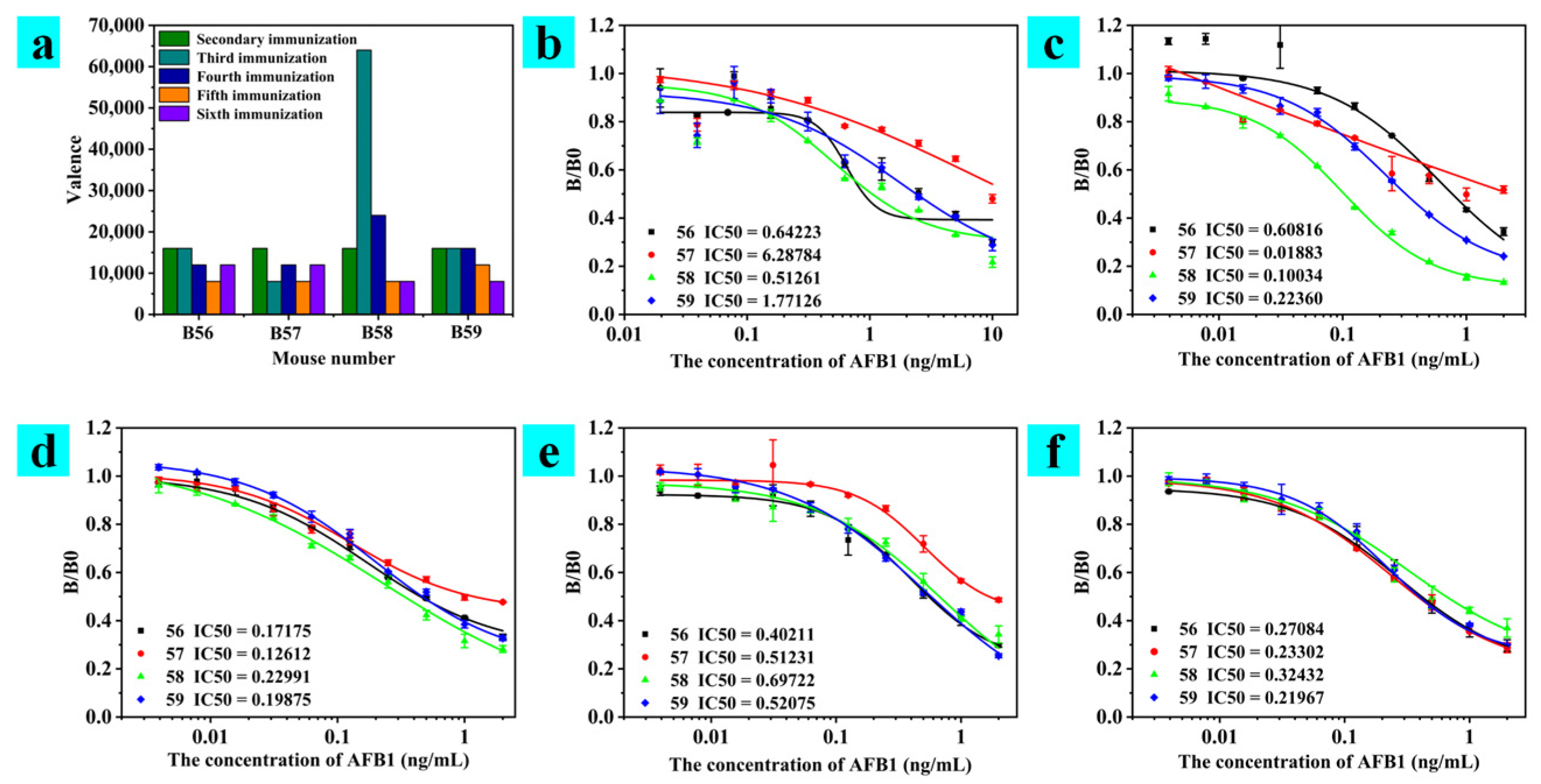 Toxins 15 00660 g001