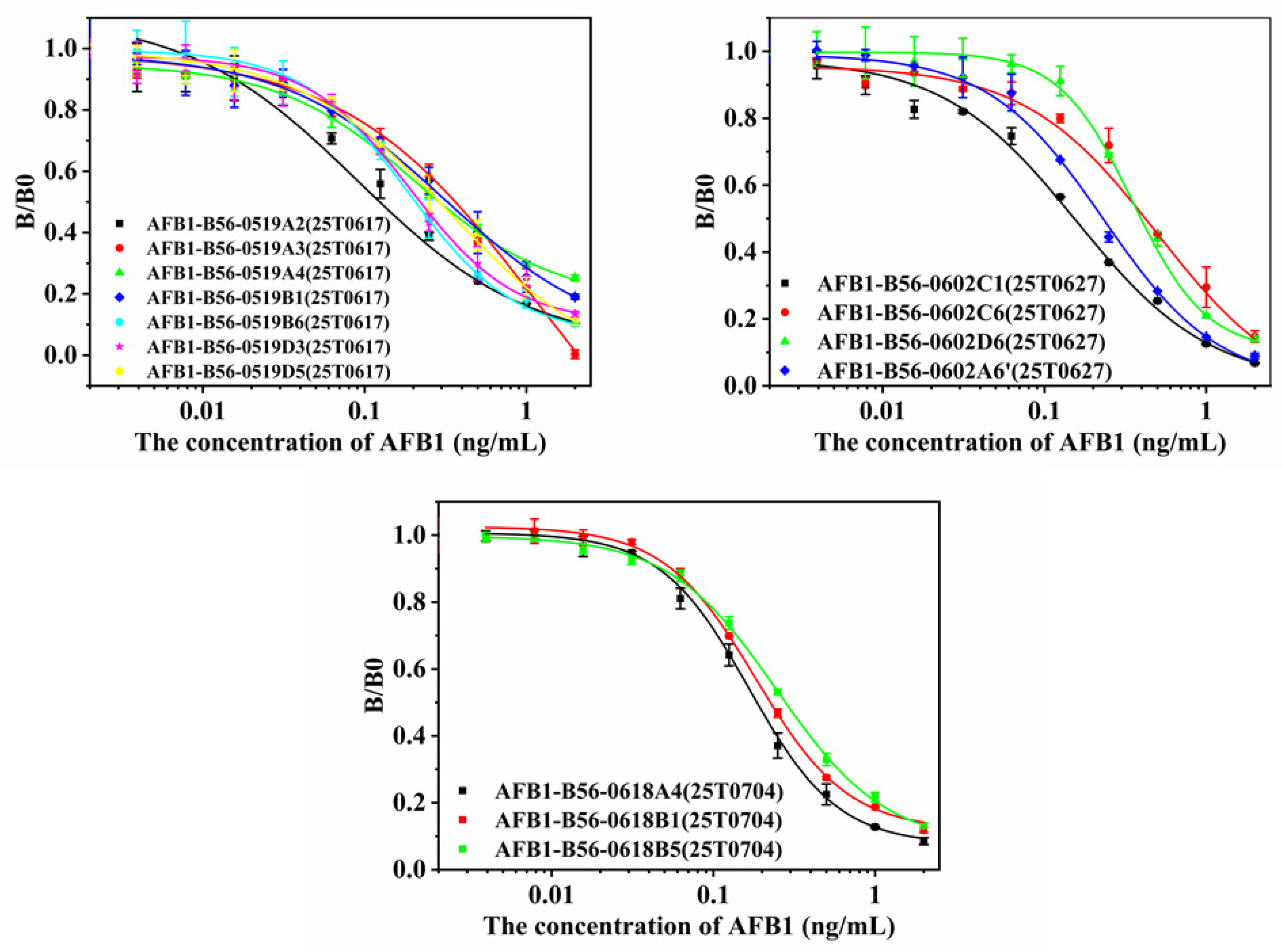 Toxins 15 00660 g006