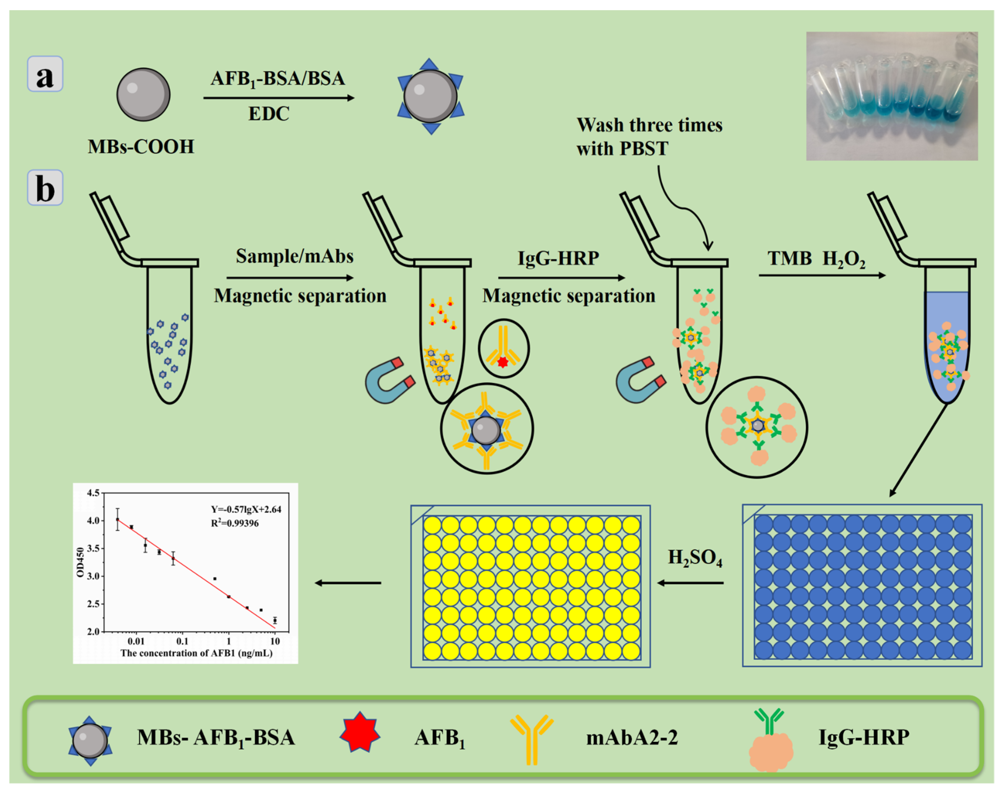 Toxins 15 00660 g008