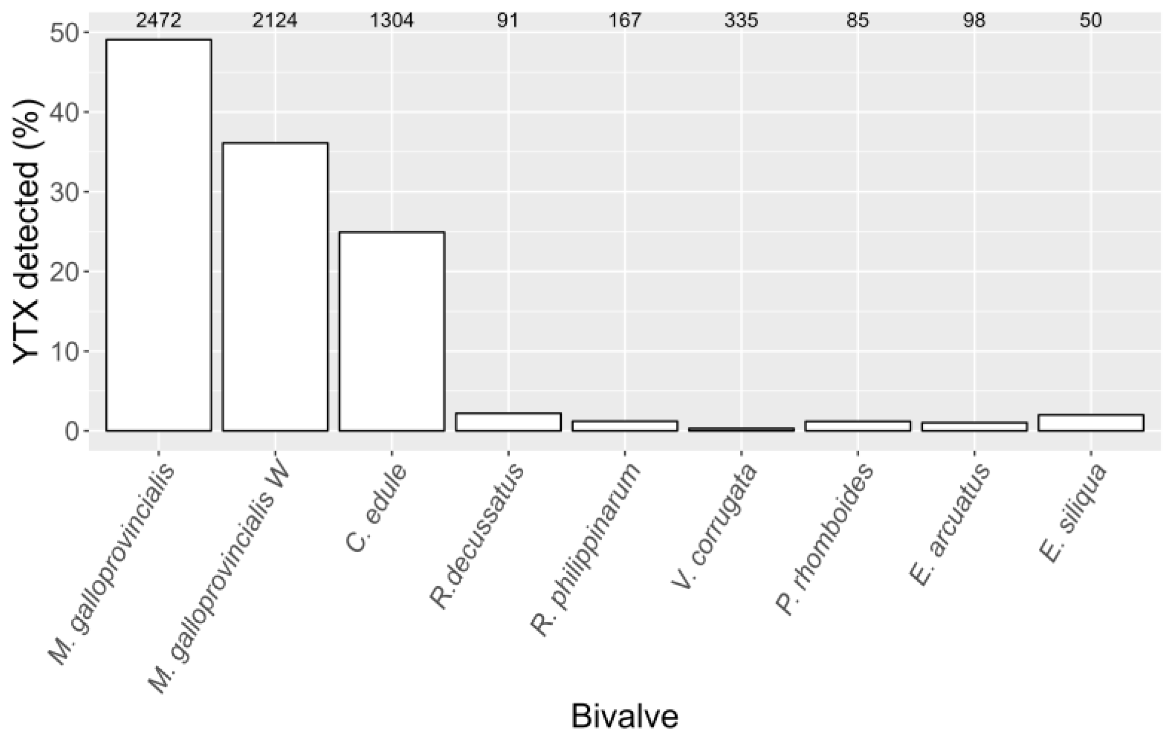 Toxins 15 00661 g003