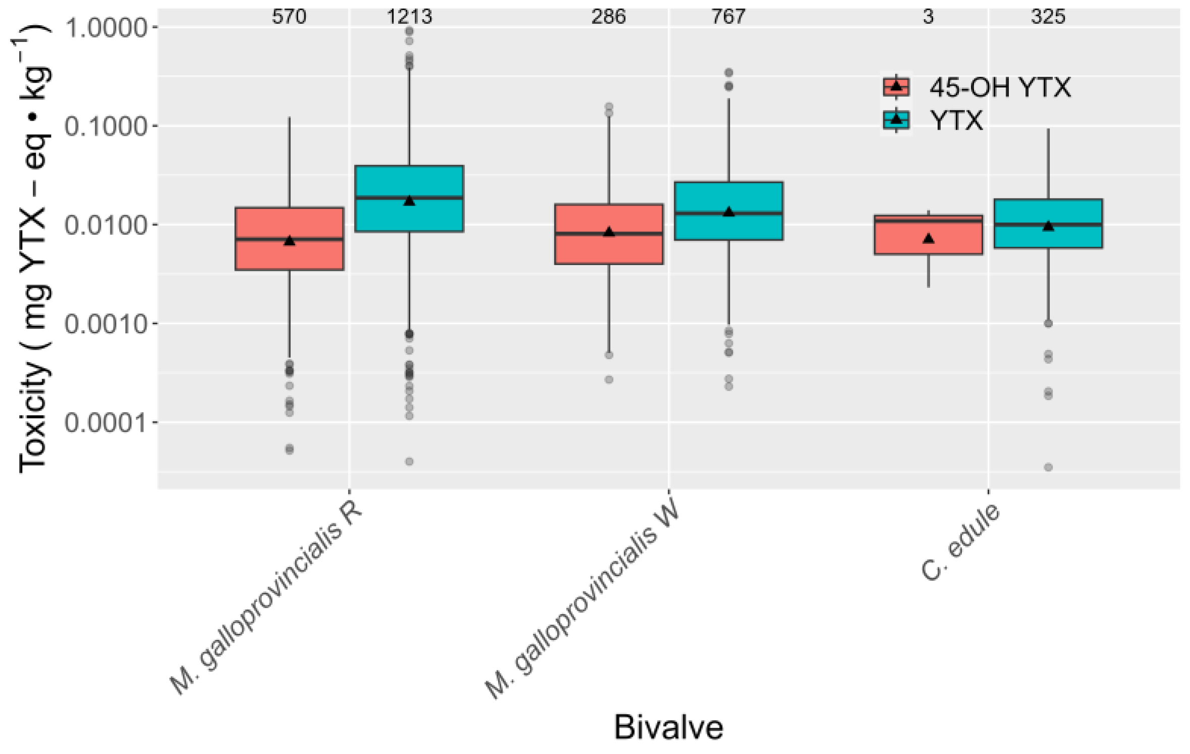 Toxins 15 00661 g005