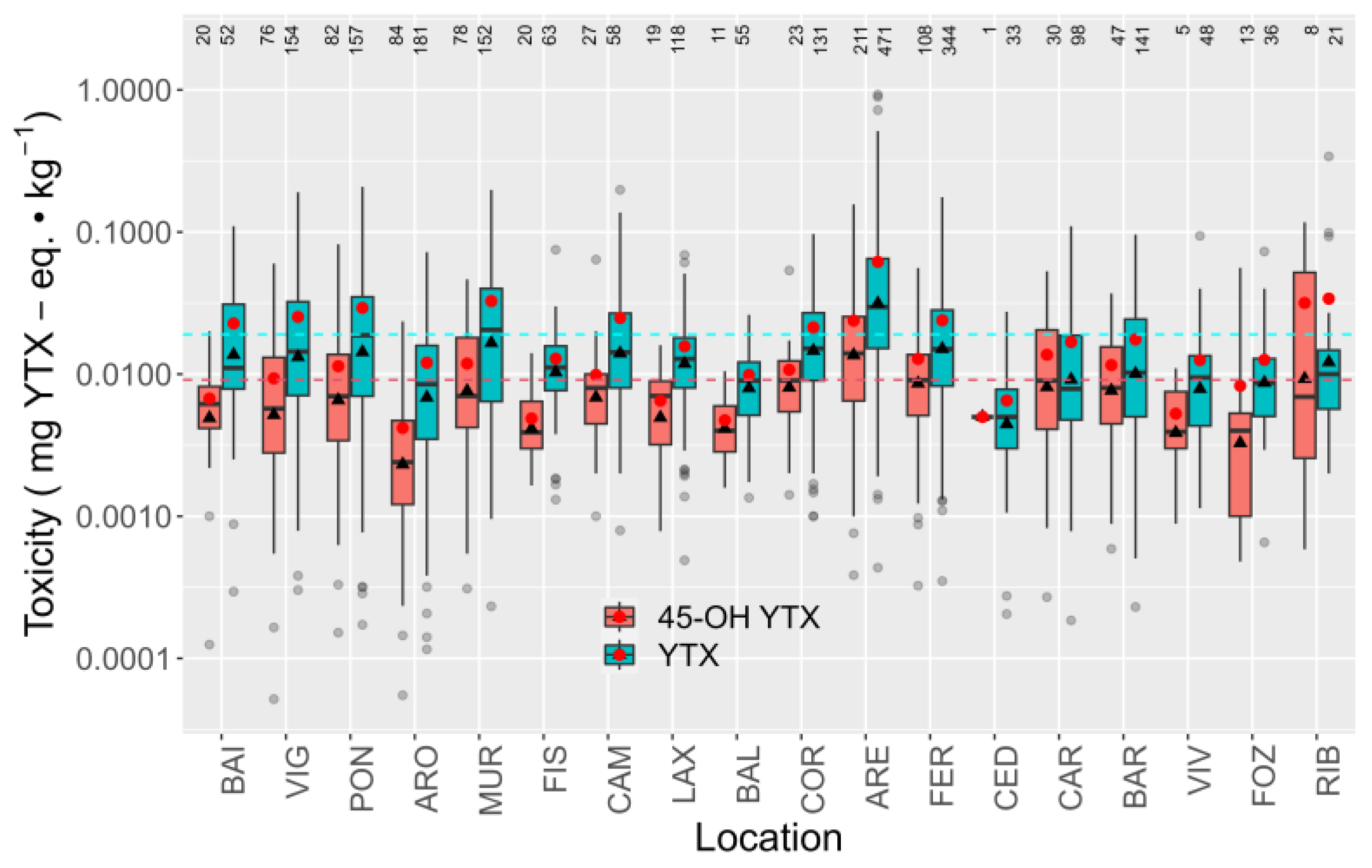Toxins 15 00661 g007