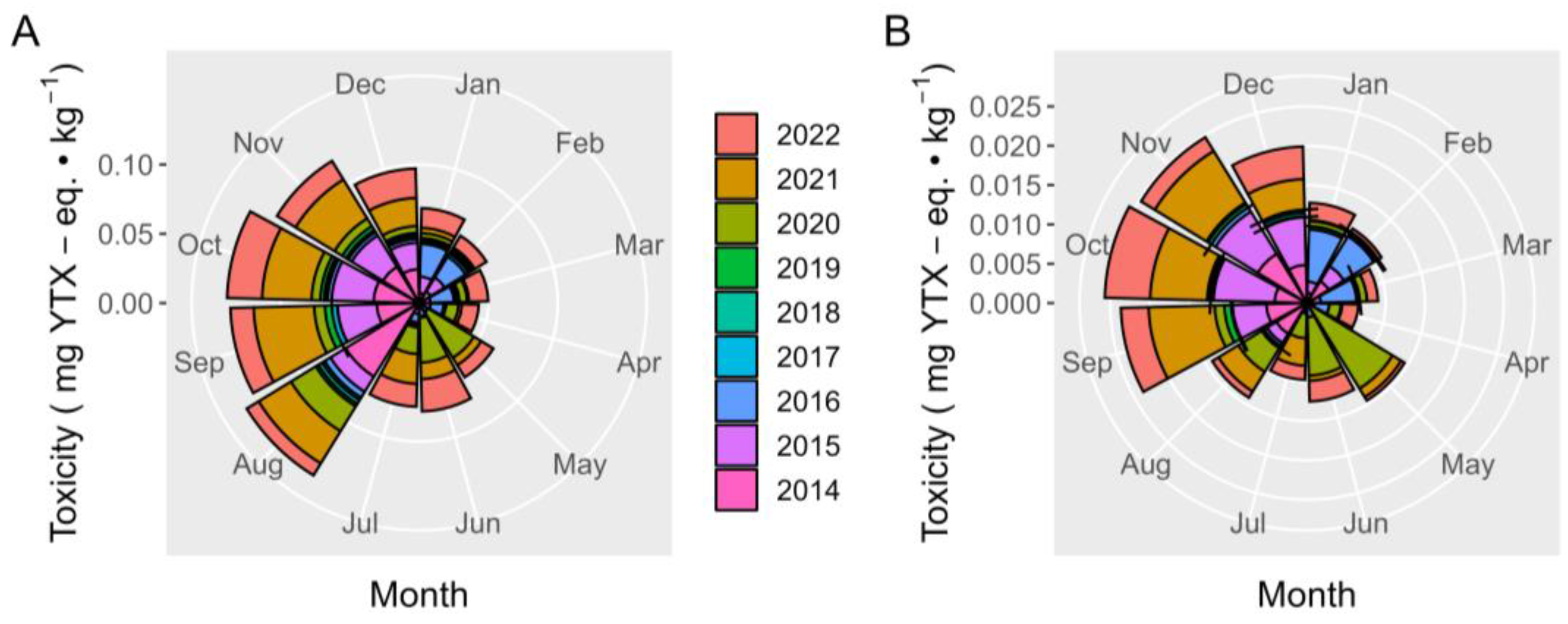 Toxins 15 00661 g009
