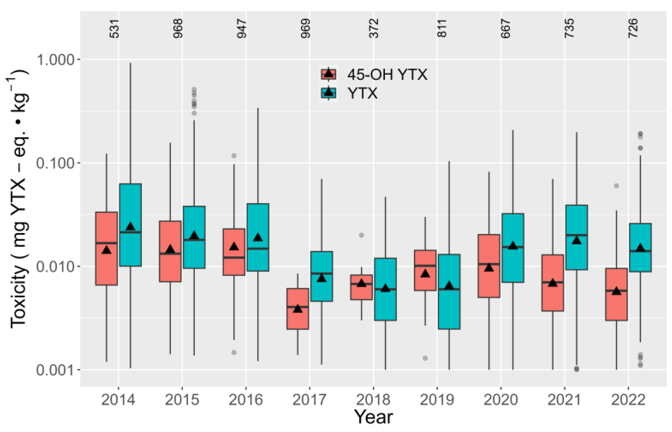 Toxins 15 00661 g011
