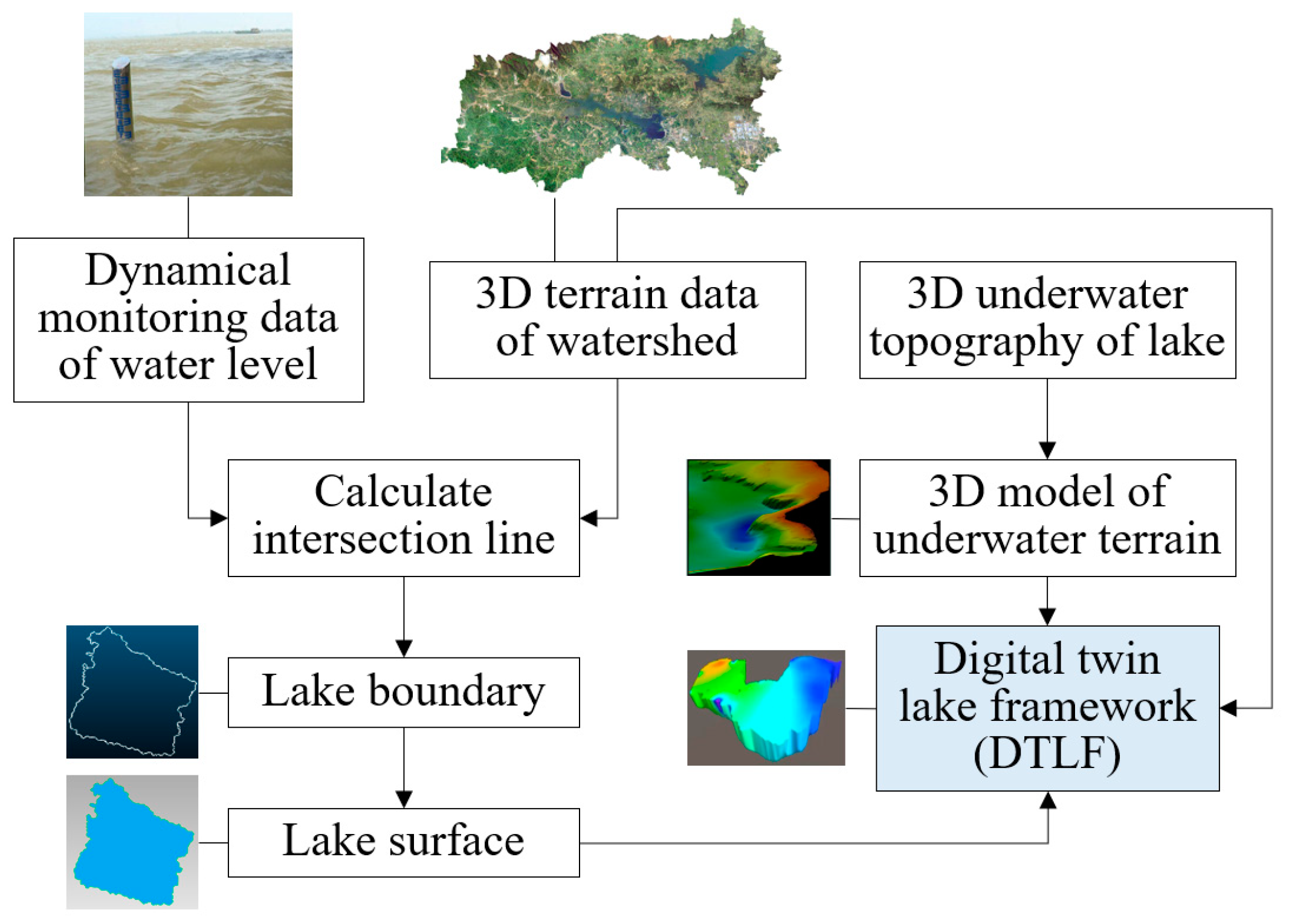 Toxins 15 00665 g008