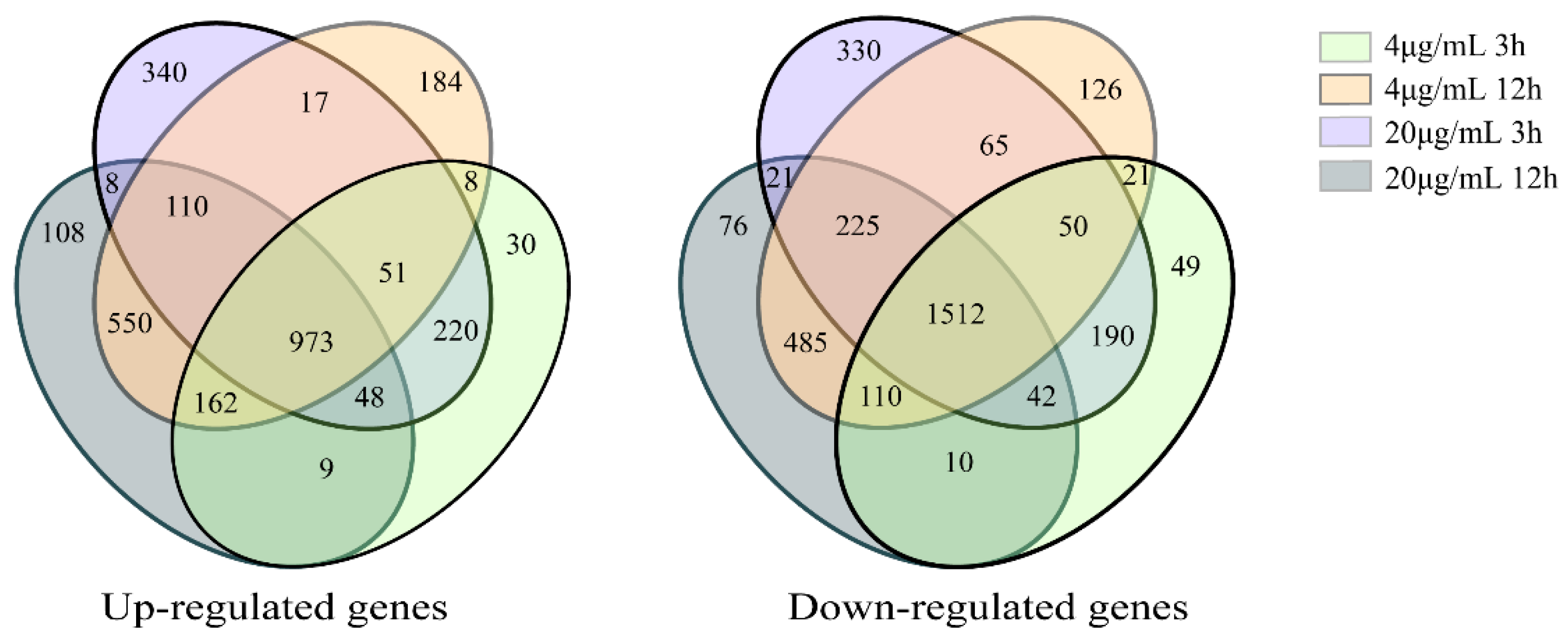Toxins 15 00667 g004
