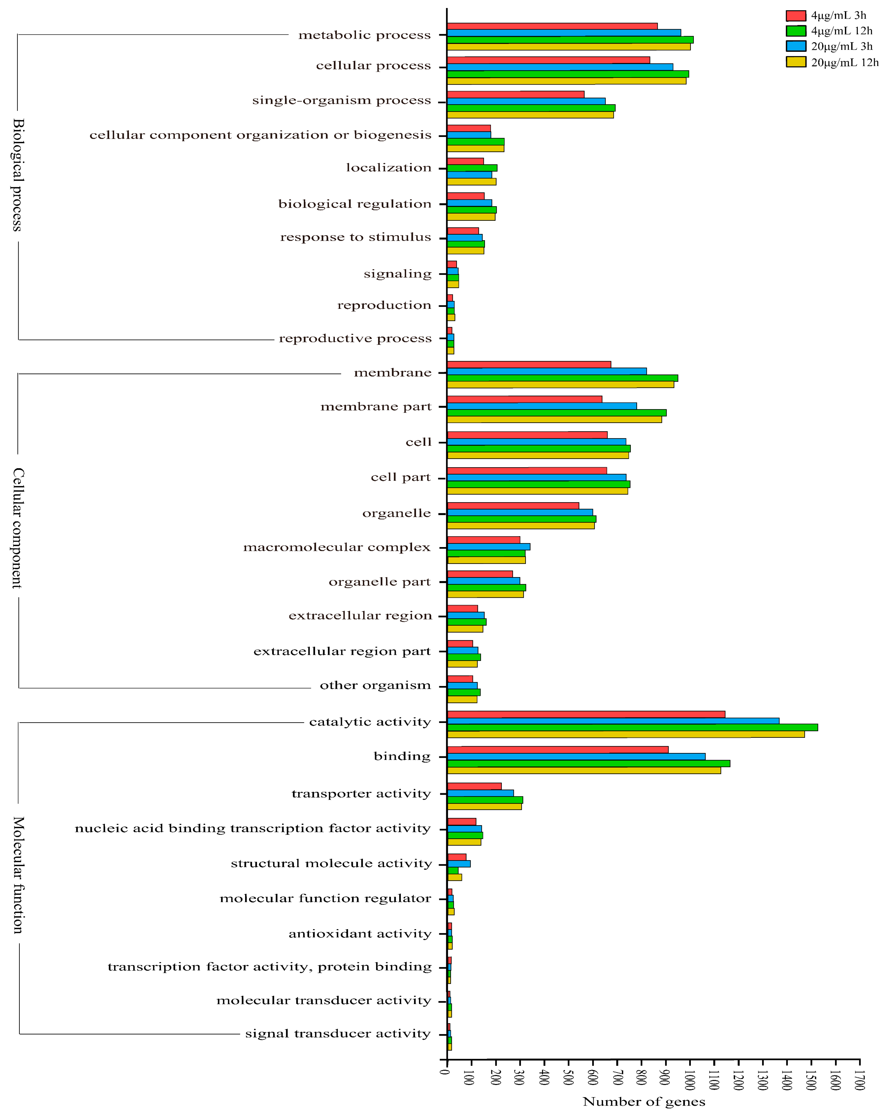 Toxins 15 00667 g005