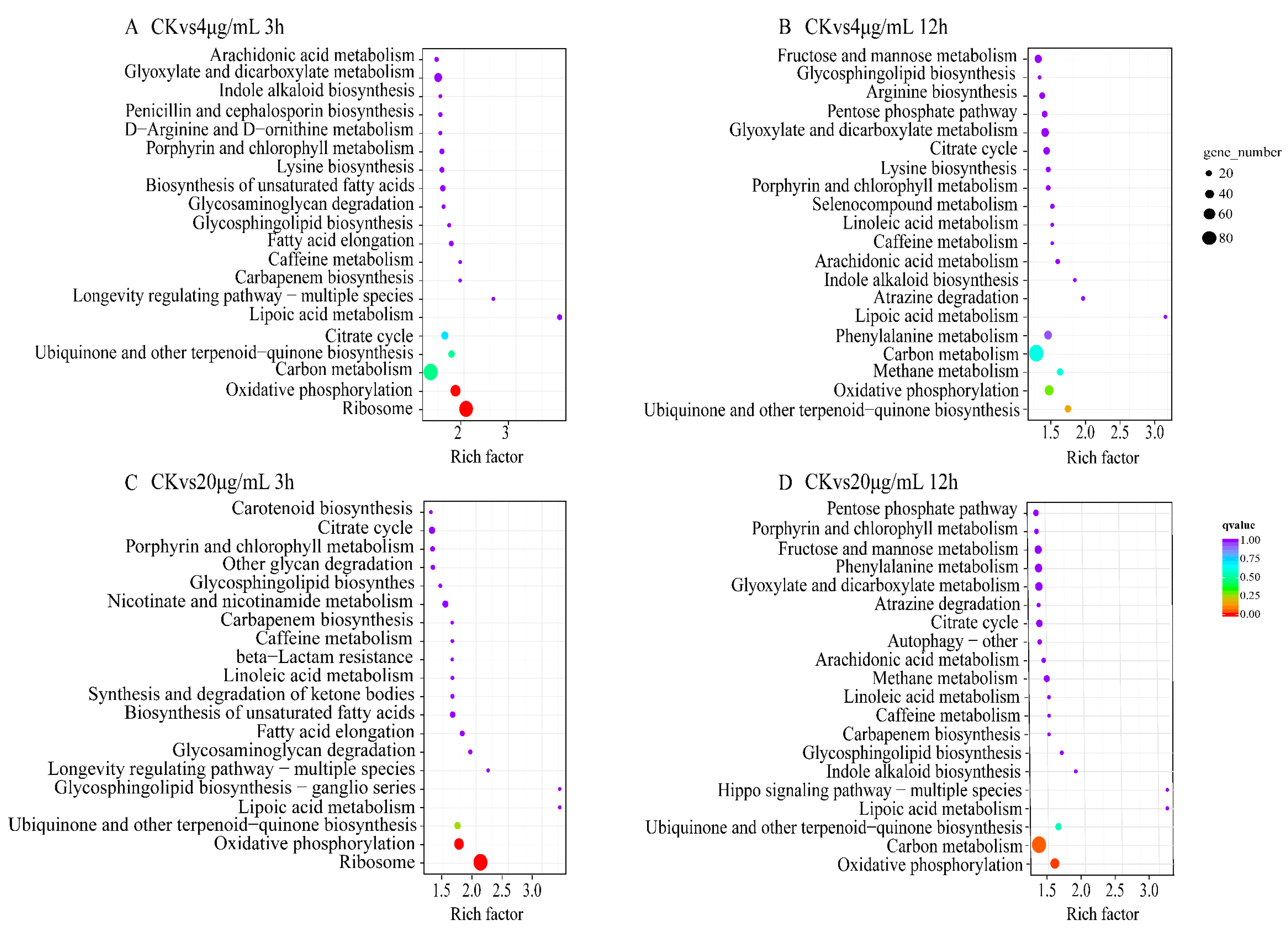 Toxins 15 00667 g006