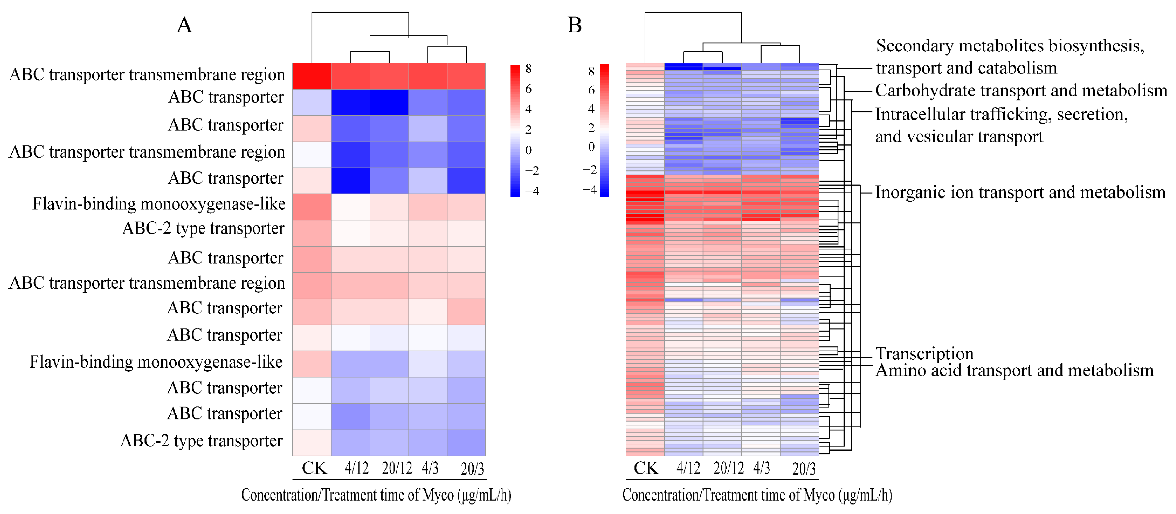 Toxins 15 00667 g007