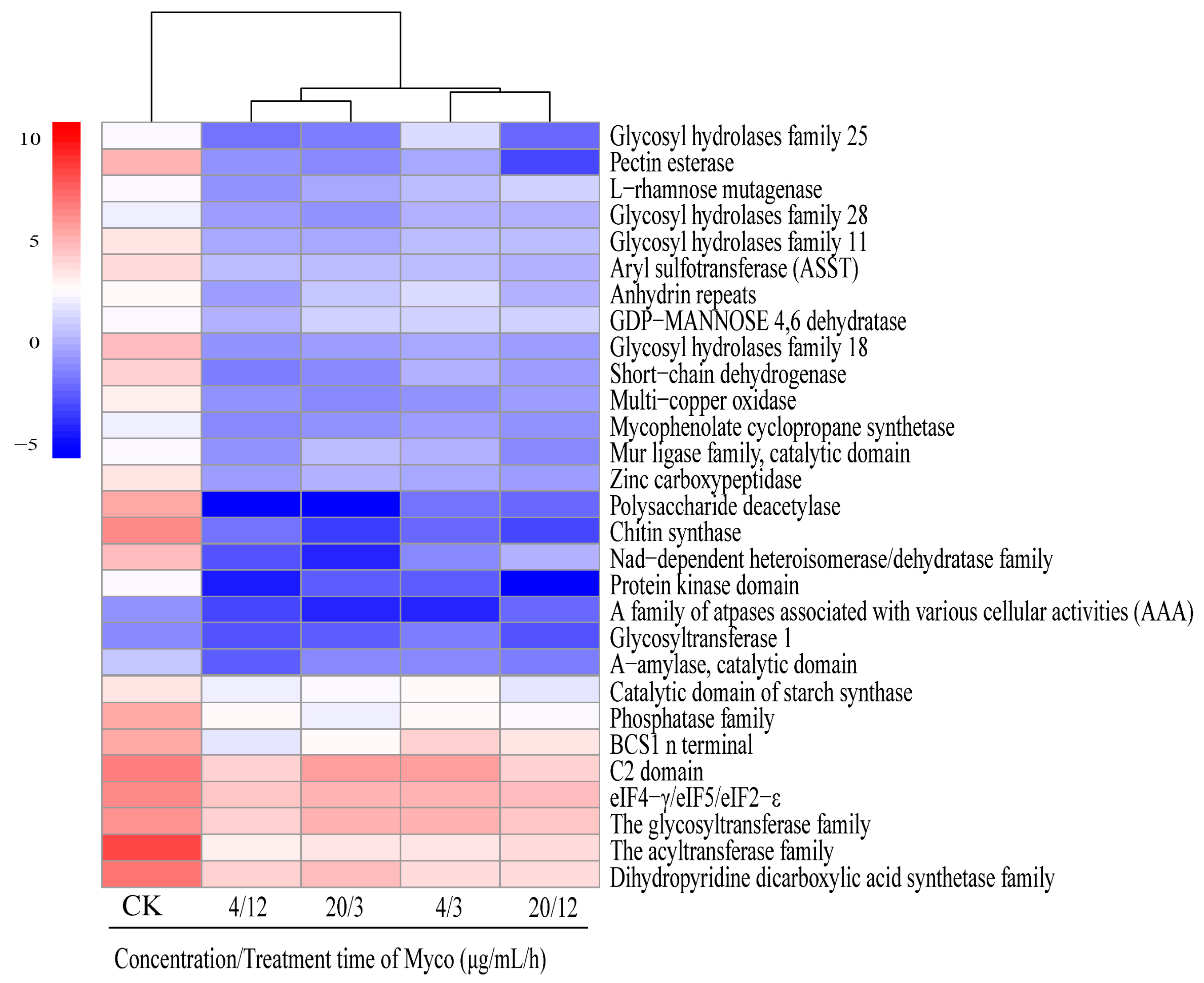 Toxins 15 00667 g008