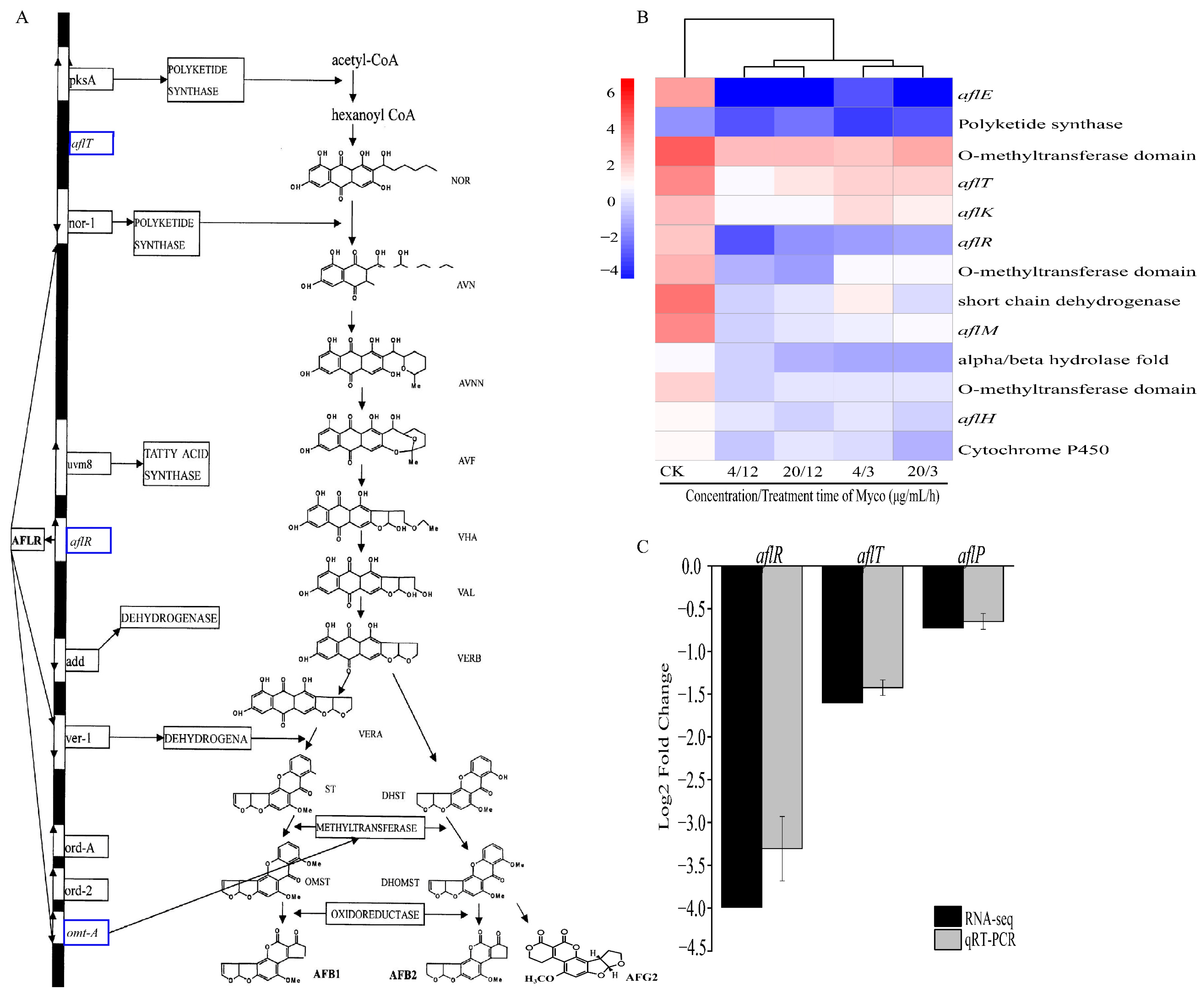 Toxins 15 00667 g010
